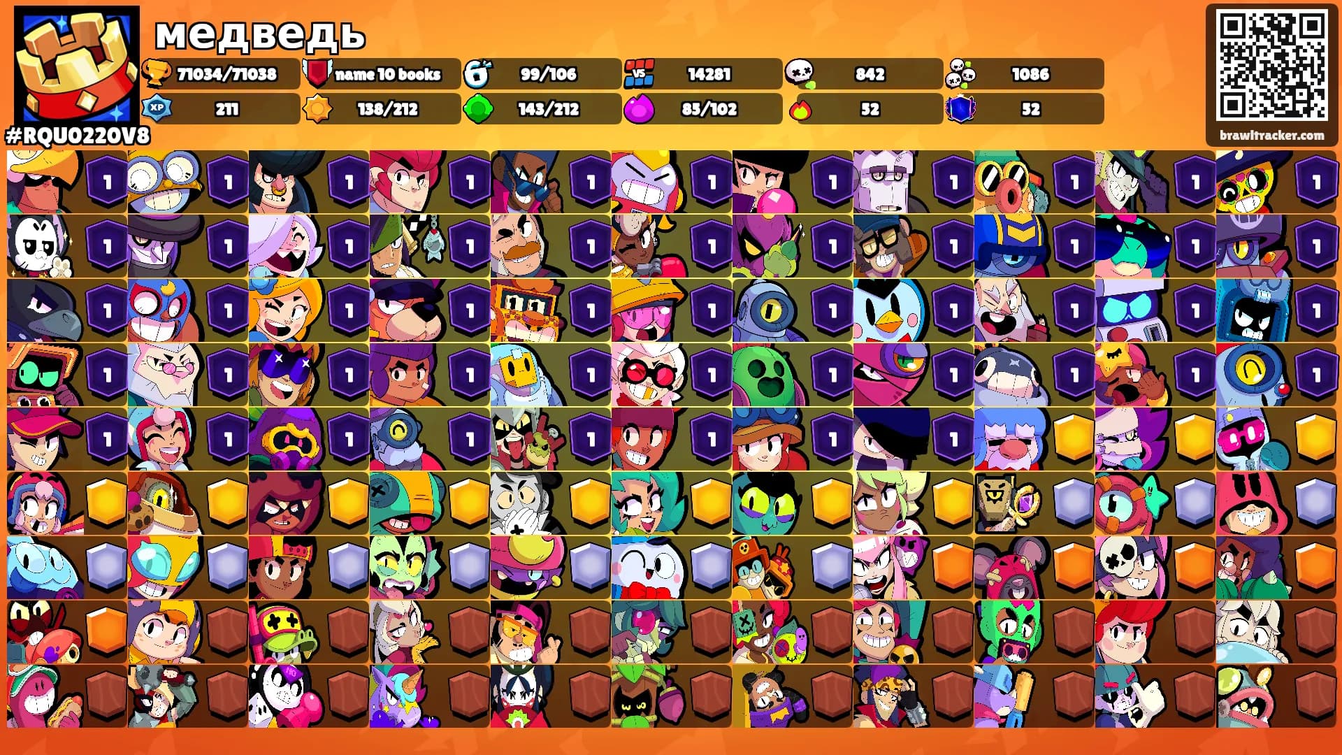 медведь's Ranks
