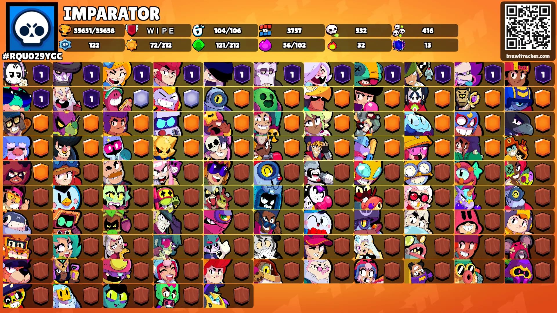 IMPARATOR's Ranks