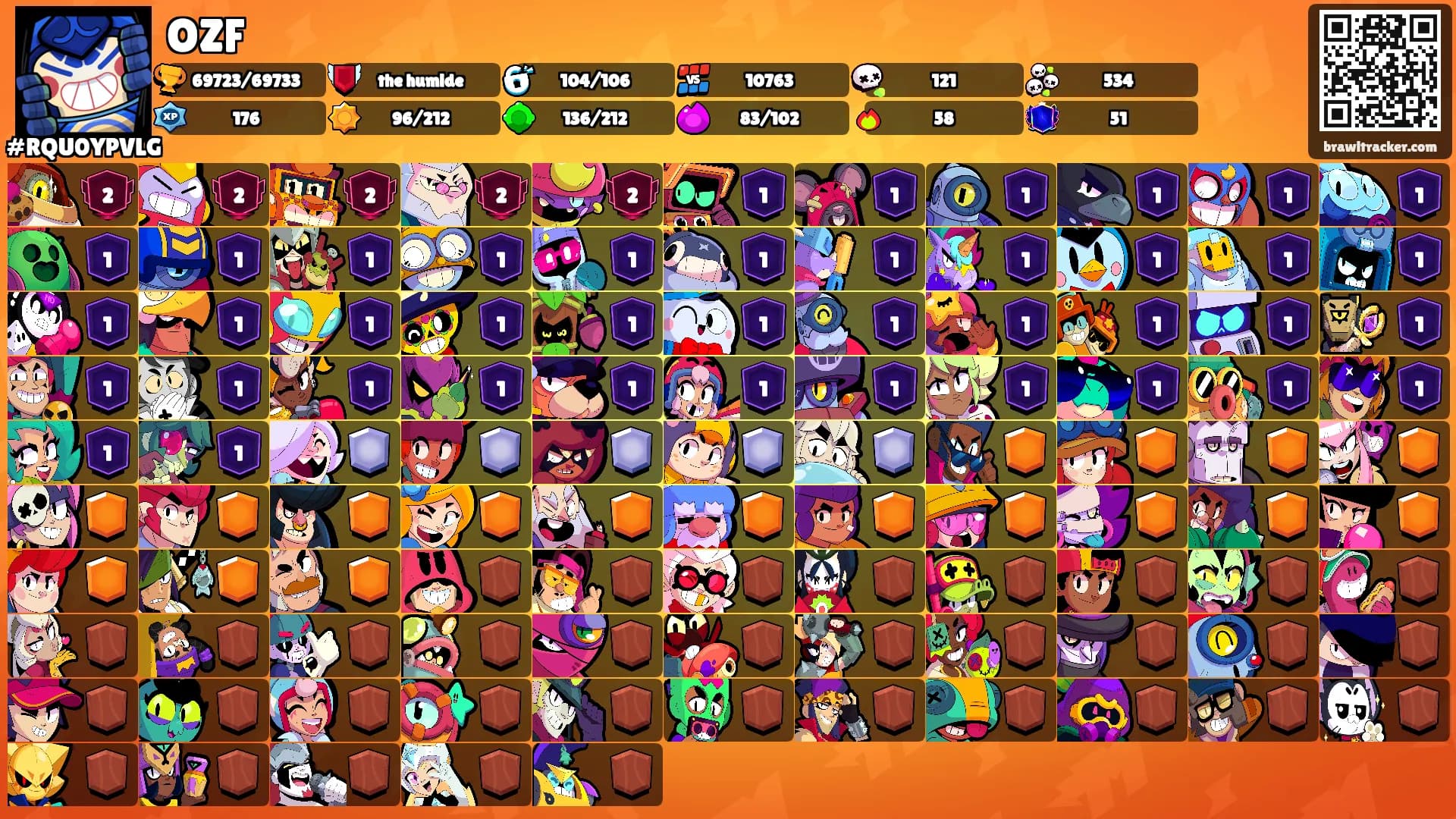 OZF's Ranks
