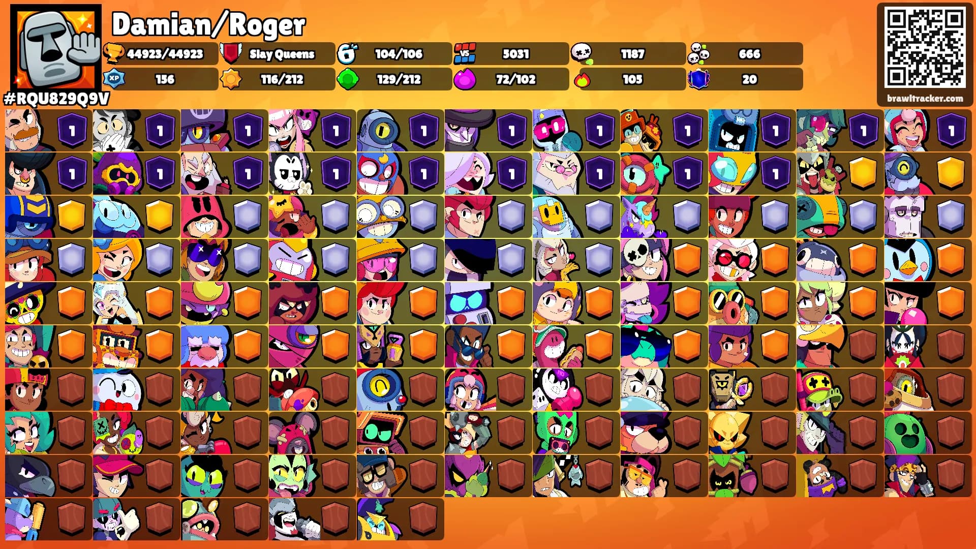 Damian/Roger's Ranks