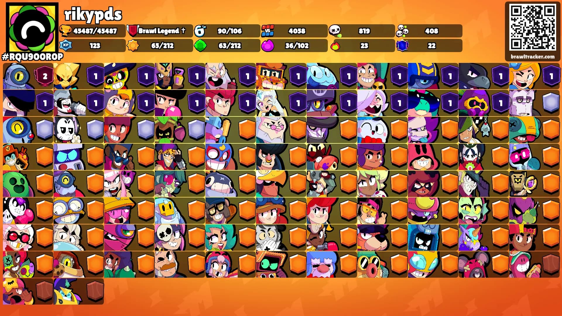 rikypds's Ranks