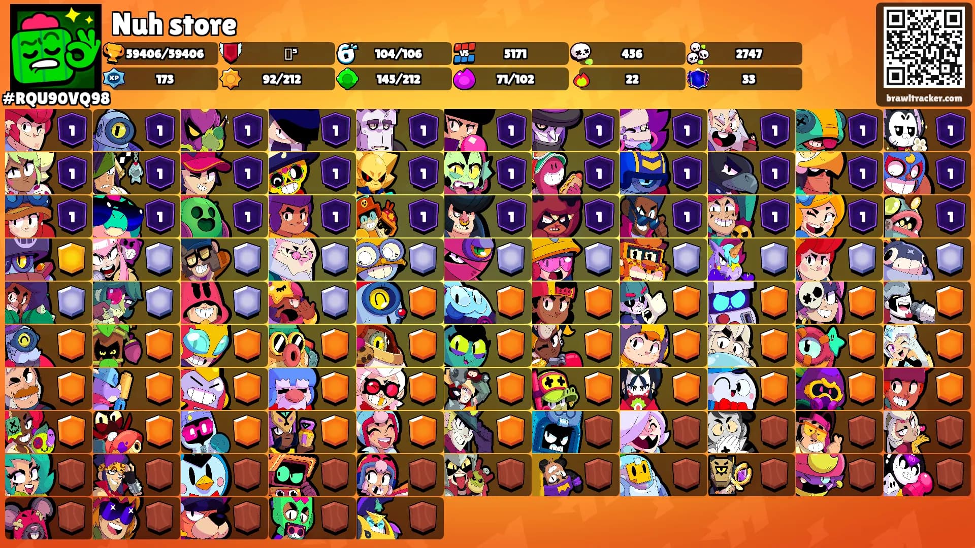 Nuh store's Ranks