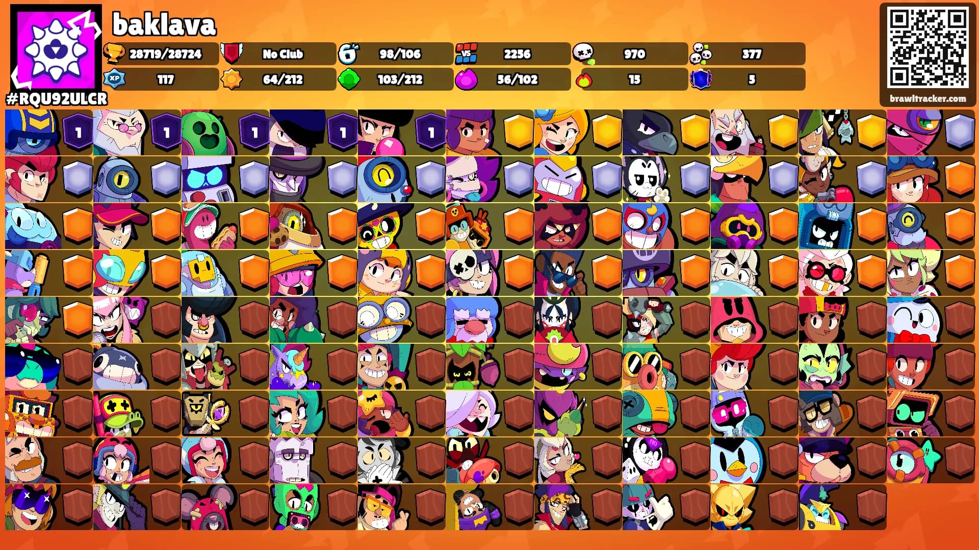 baklava's Ranks