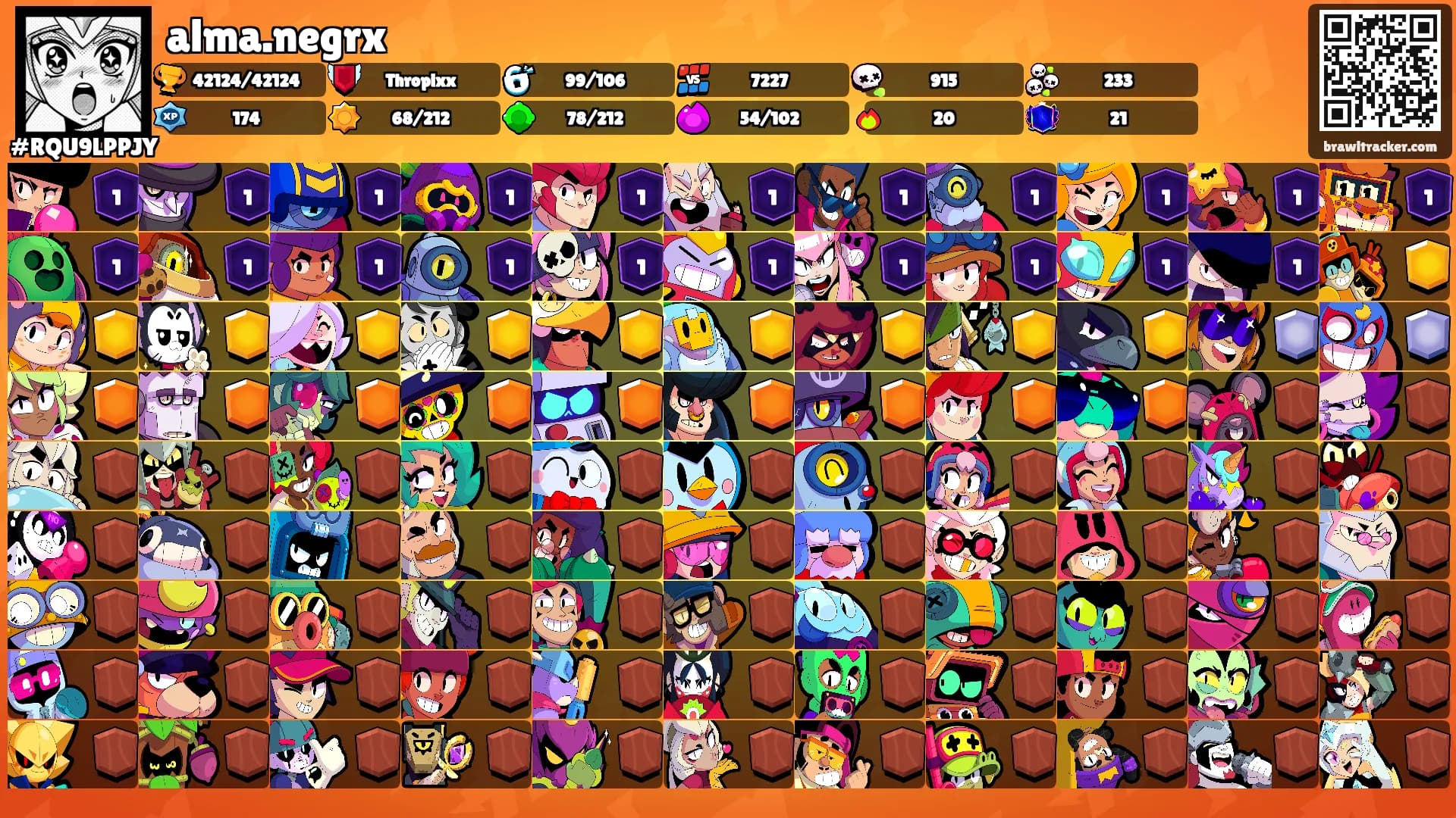 alma.negrx's Ranks