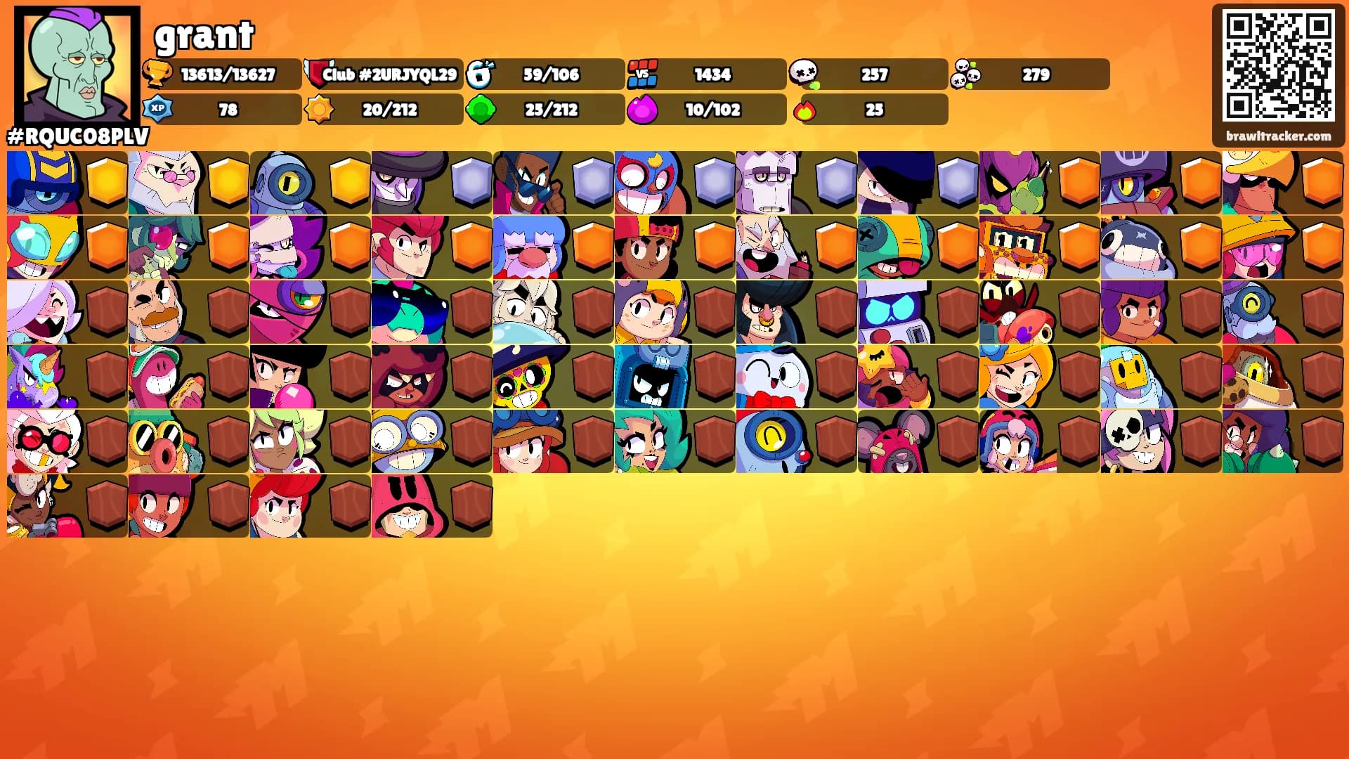 grant's Ranks