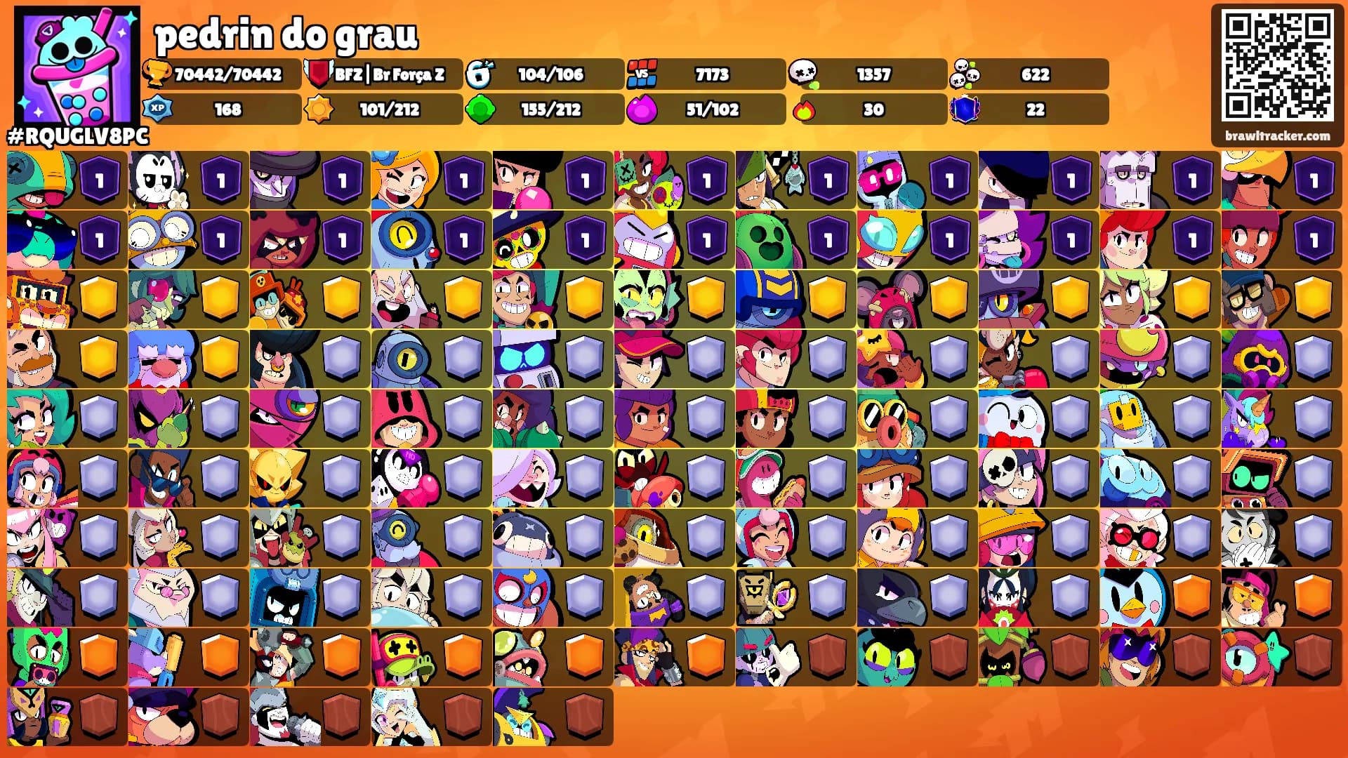 pedrin do grau's Ranks