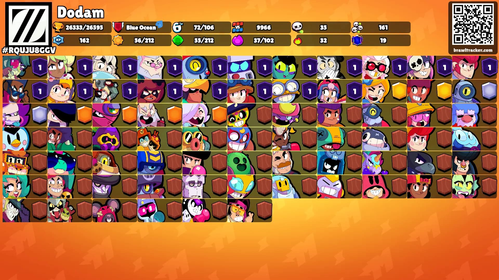 Dodam's Ranks