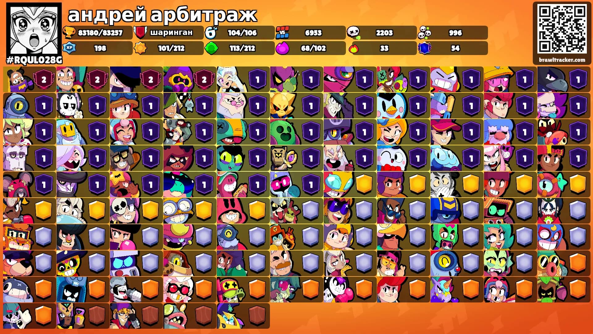 андрей арбитраж's Ranks