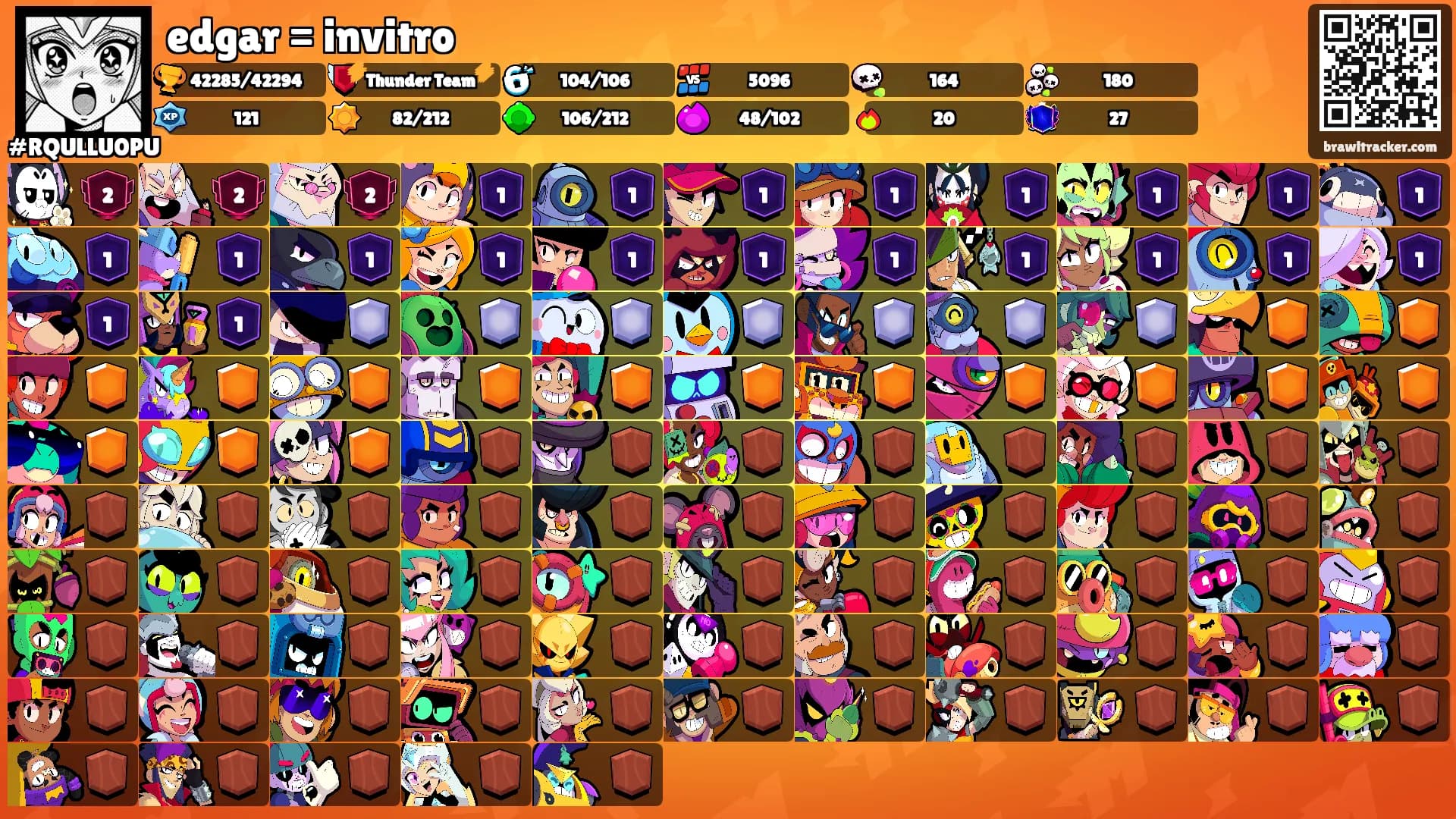 edgar = invitro's Ranks