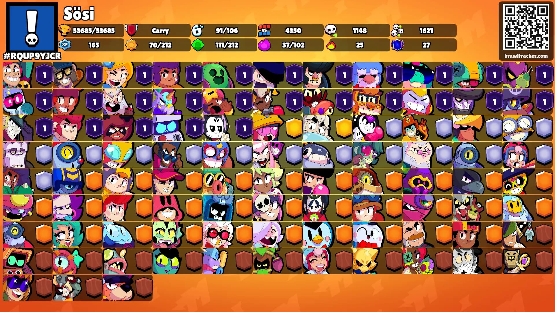 Sösi's Ranks
