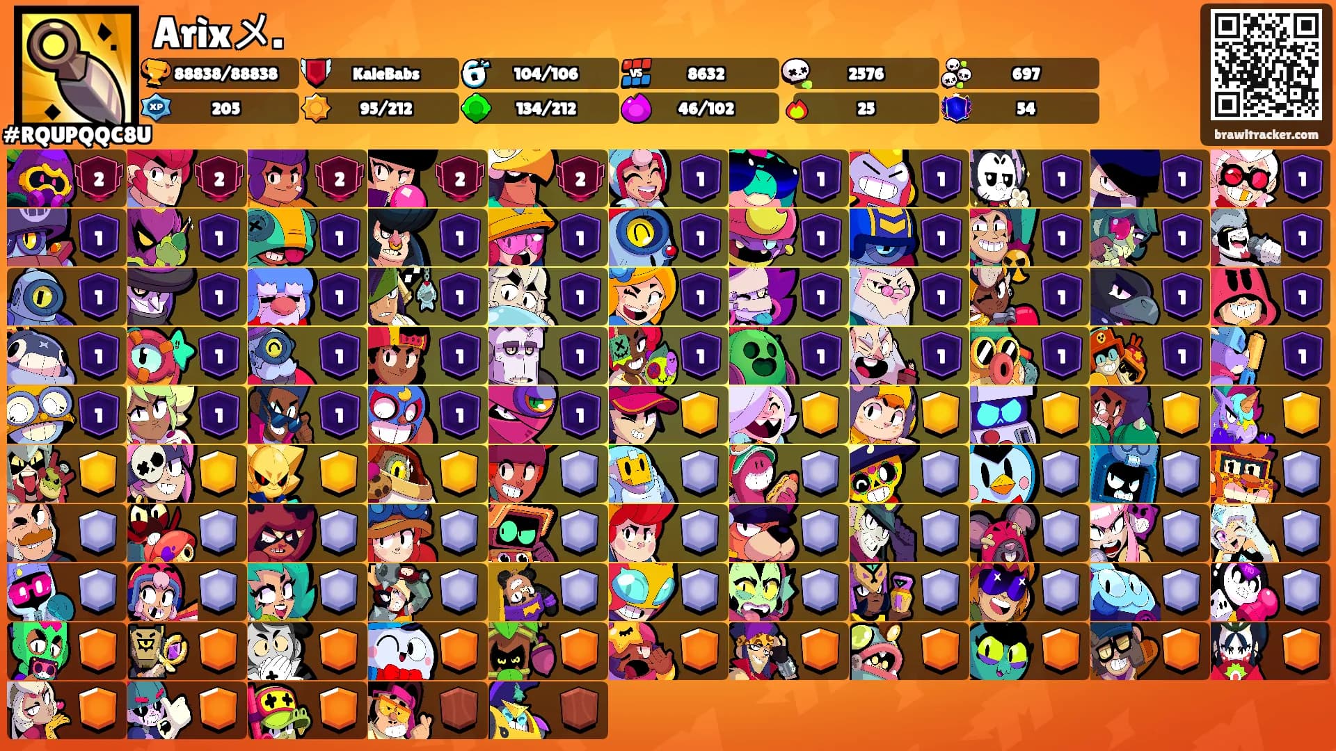 Arìxメ.'s Ranks