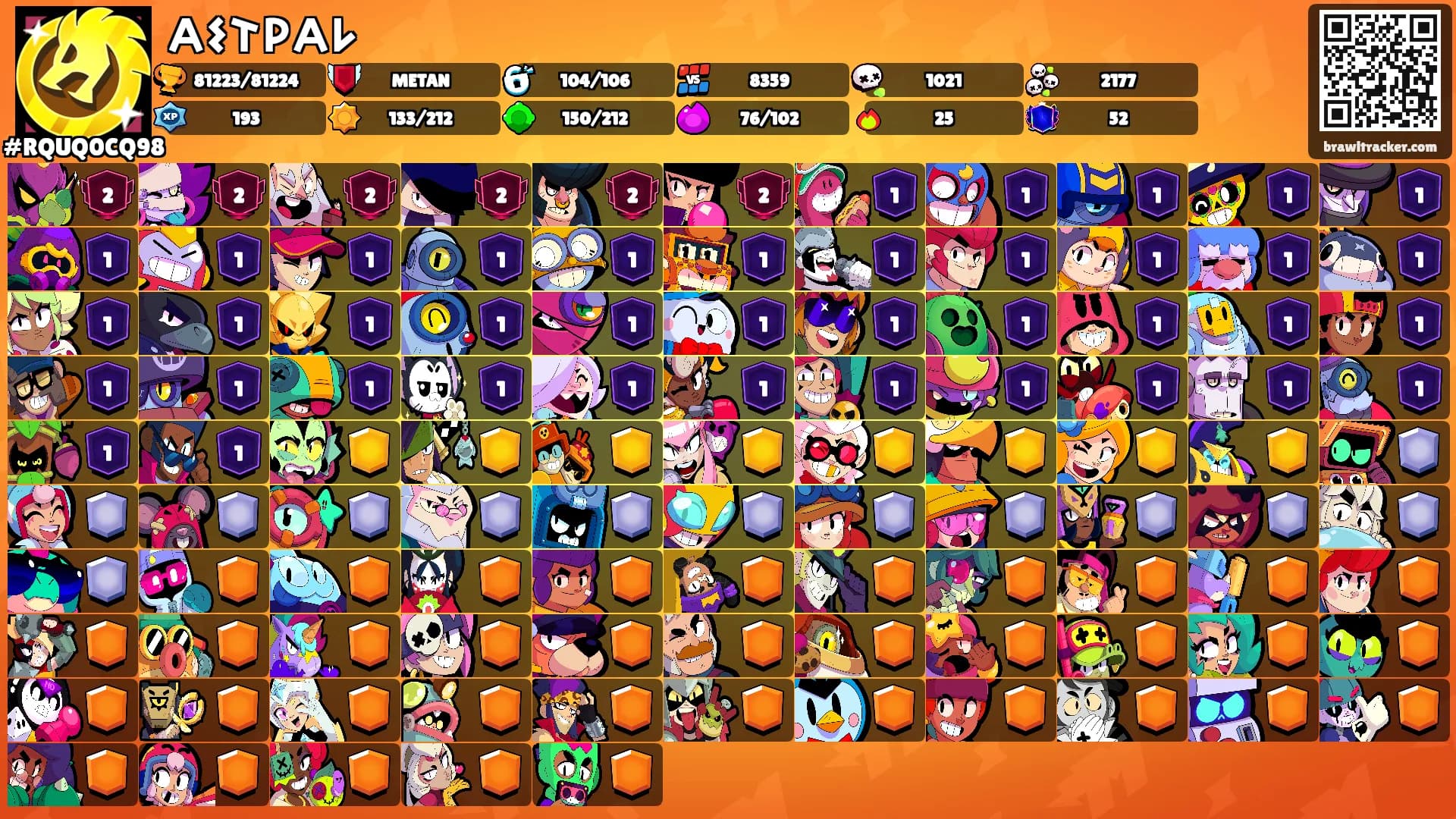𐌀𐌔𐌕𐌓𐌀𐌋's Ranks