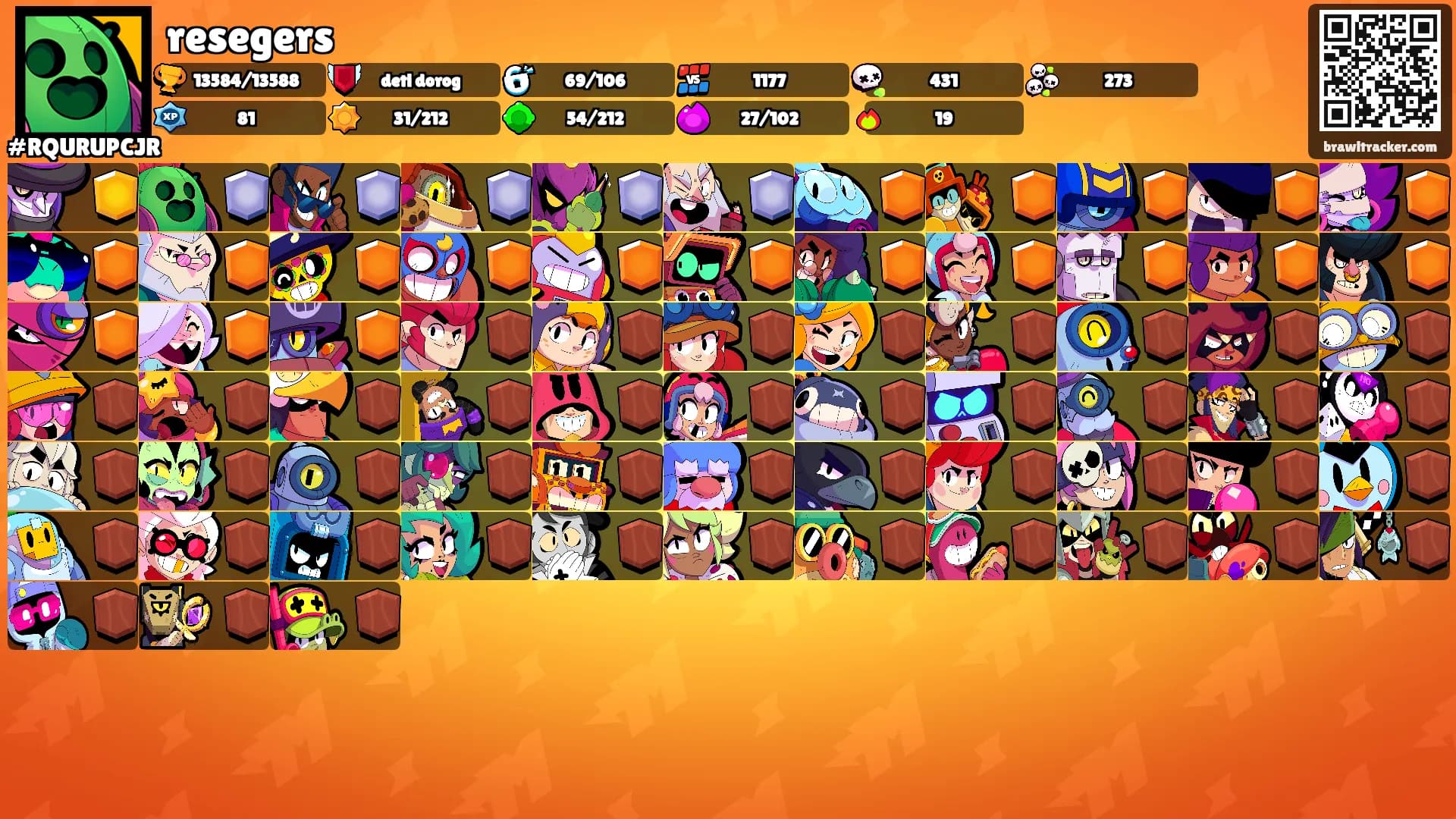 resegers's Ranks