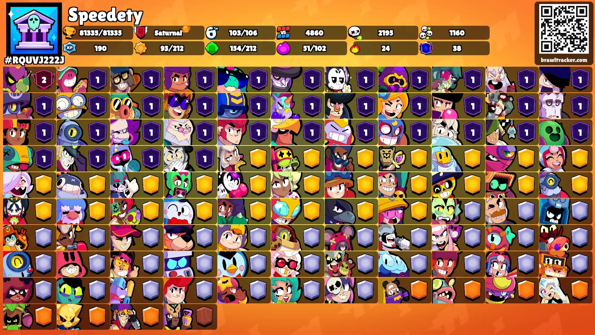 Speedety's Ranks