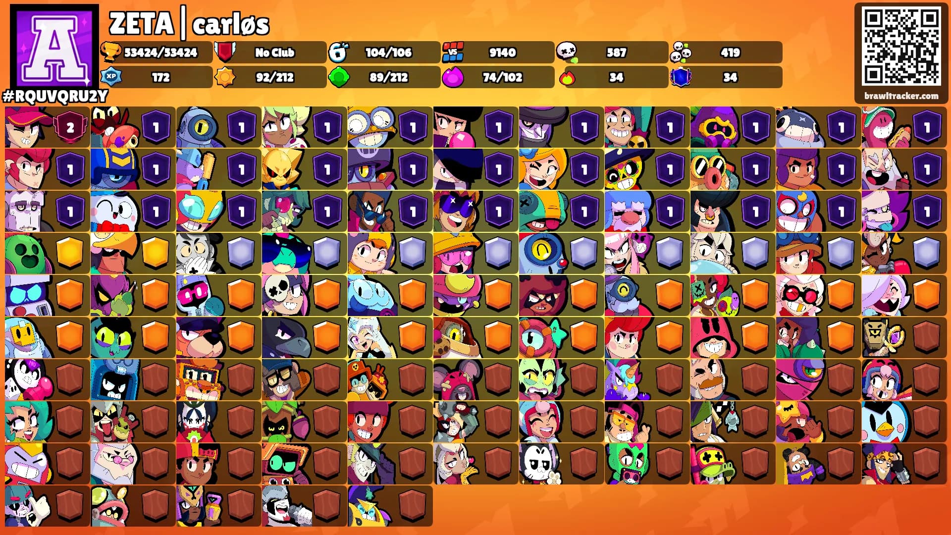 ZETA|carløs's Ranks