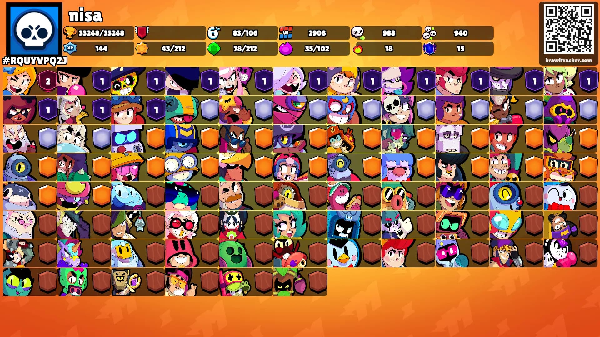 nisa's Ranks