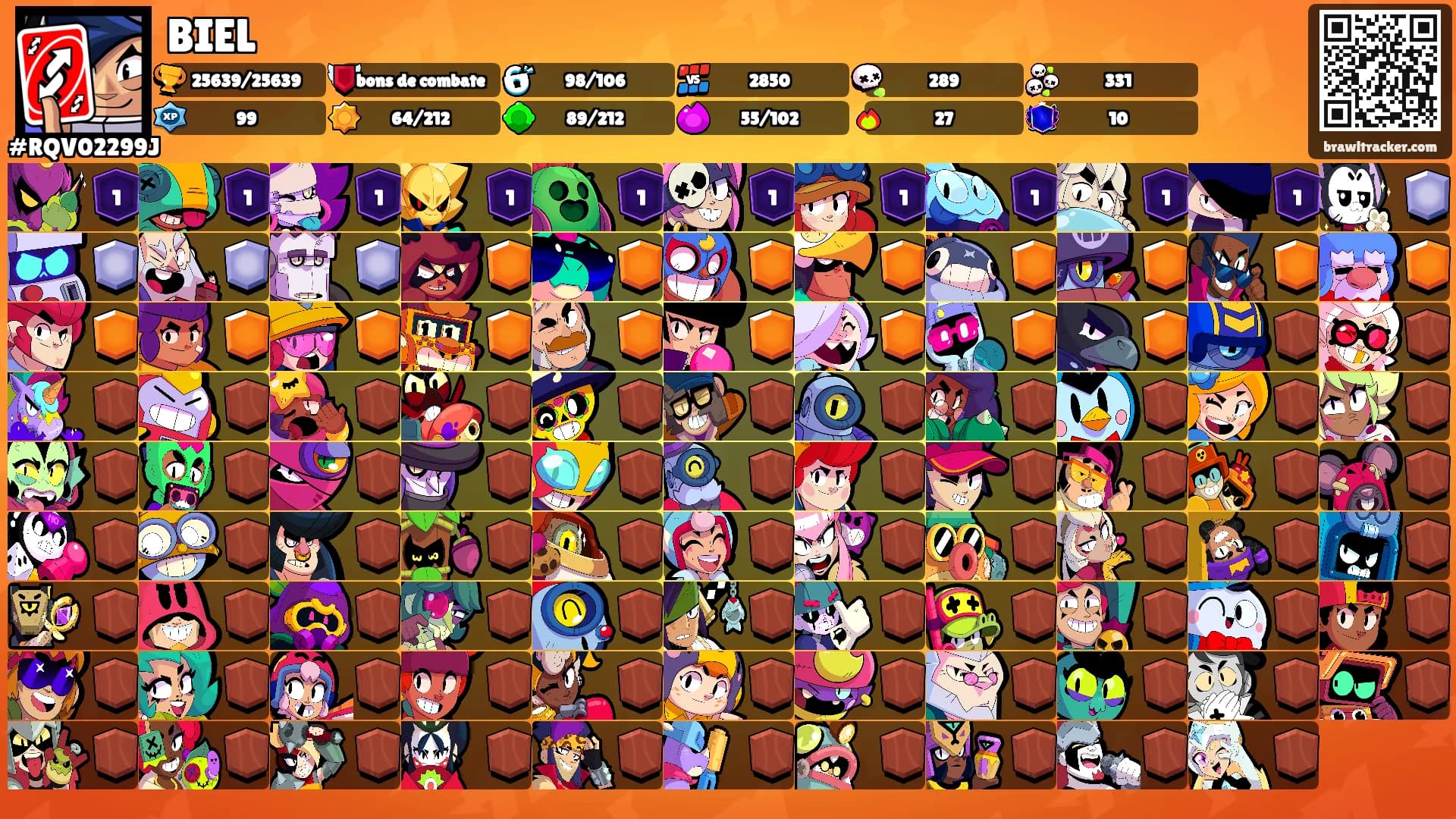 BIEL's Ranks