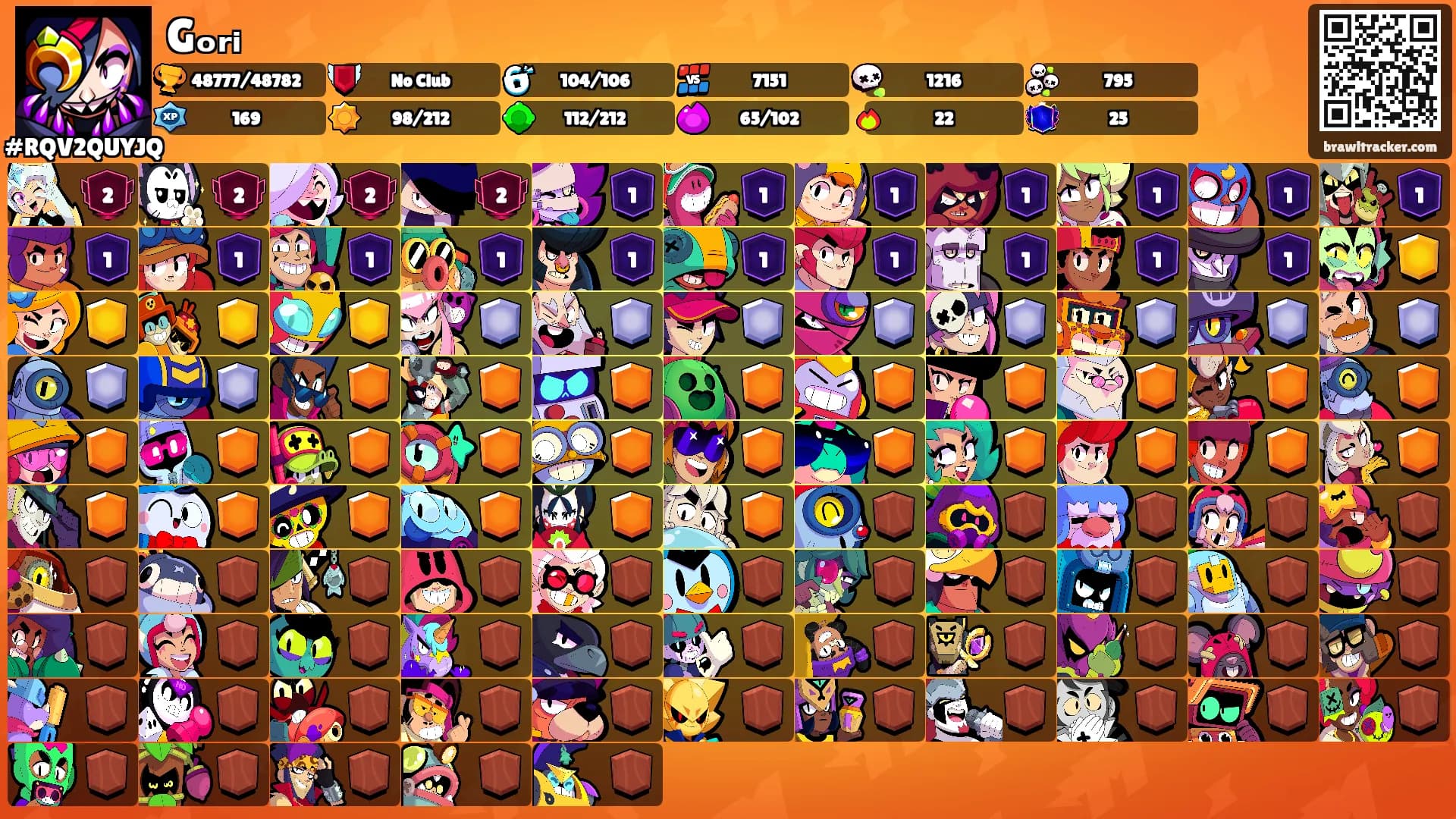 Gₒᵣᵢ's Ranks