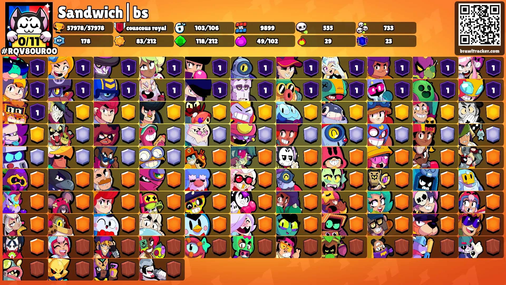 Sandwich|bs's Ranks