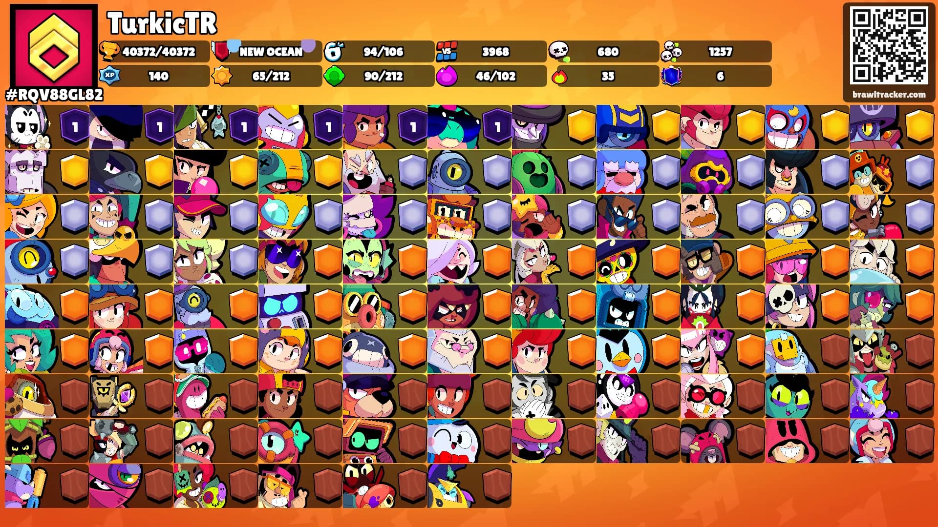 TurkicTR's Ranks