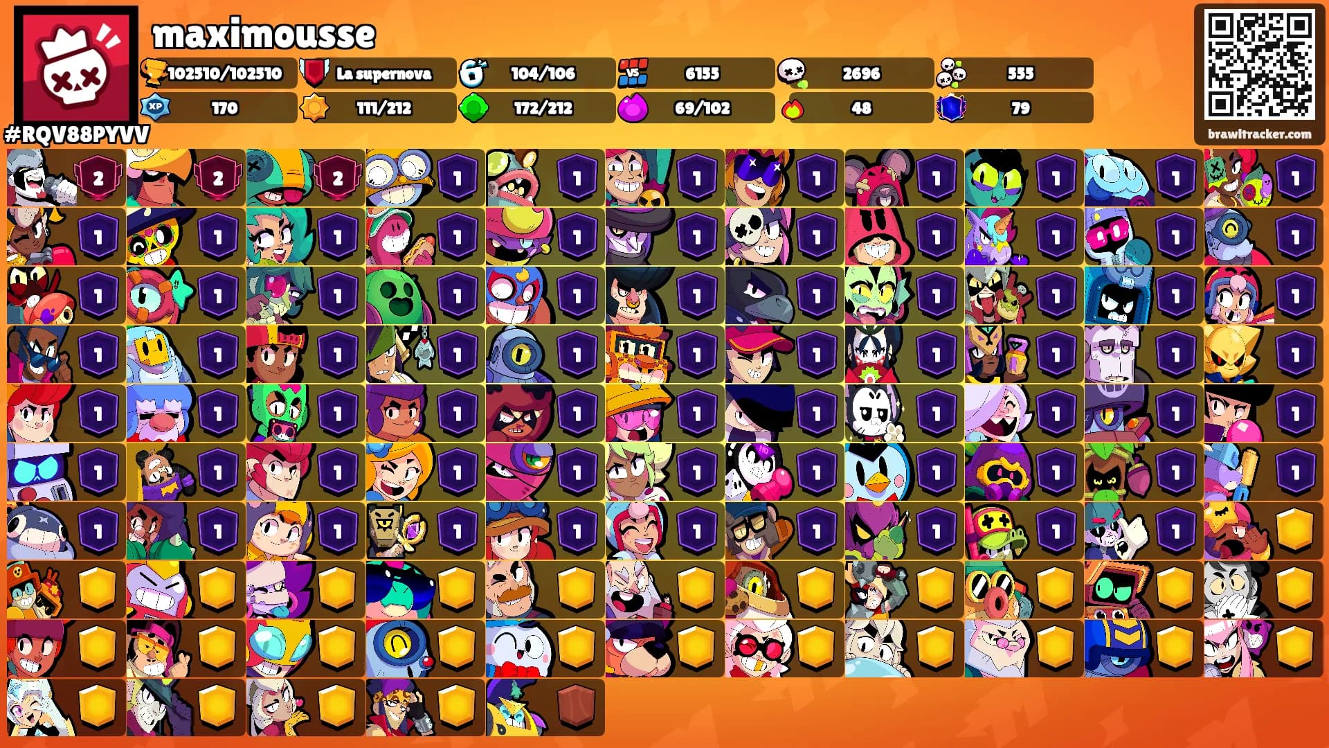 maximousse's Ranks