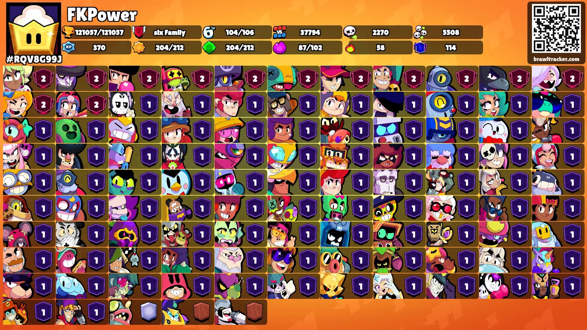 FKPower's Ranks