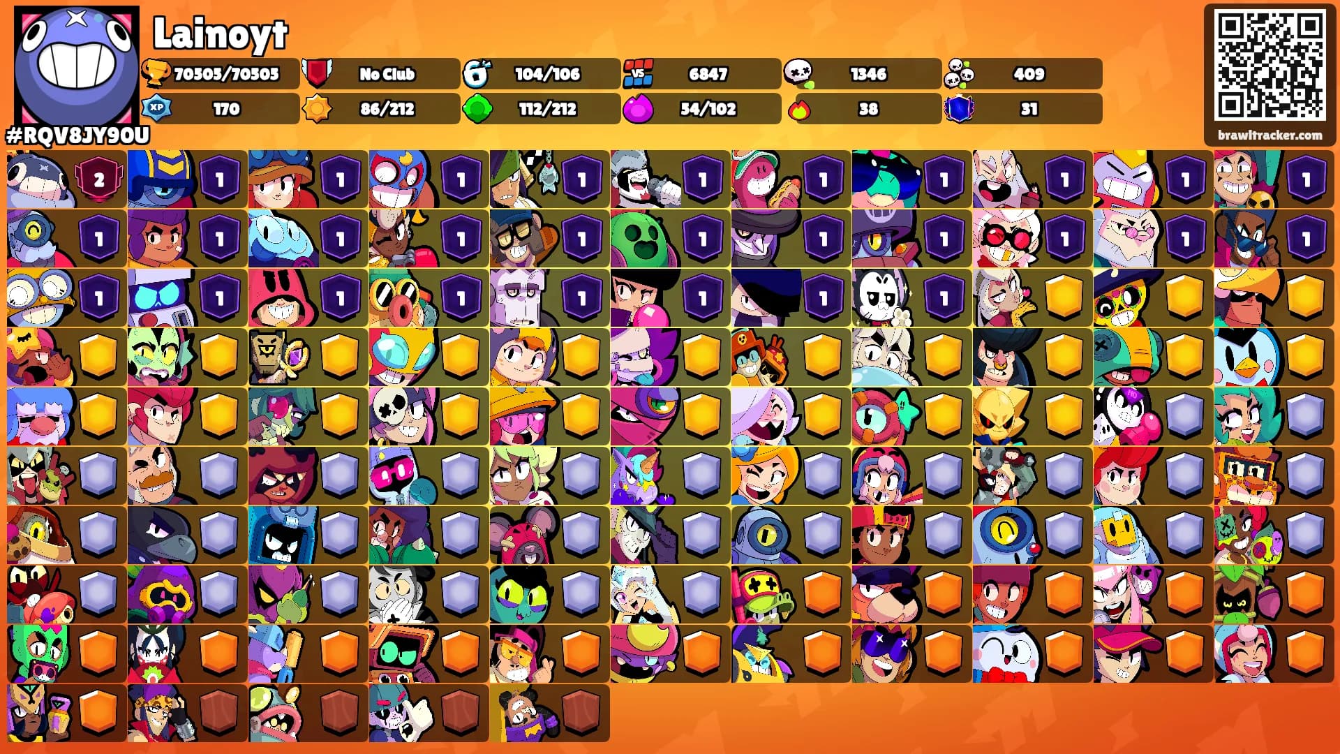 Lainoyt's Ranks