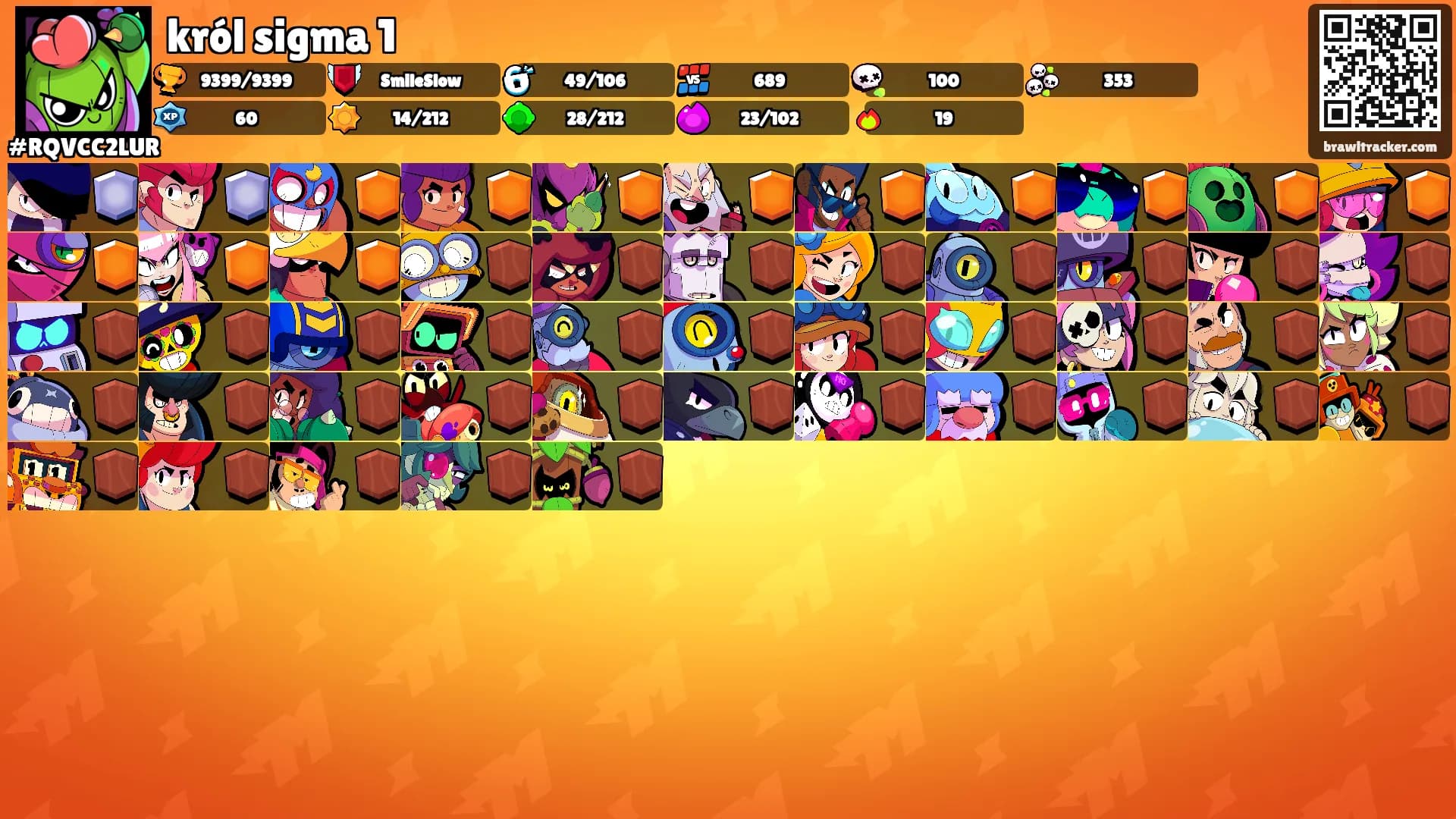 król sigma 1's Ranks