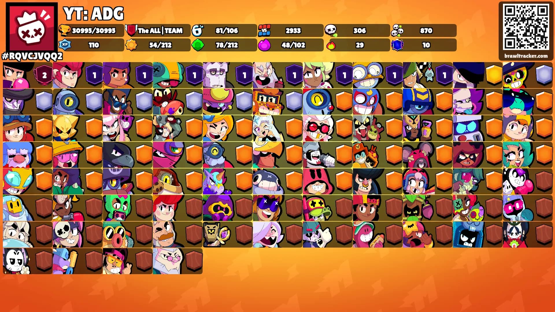 YT: ADG's Ranks
