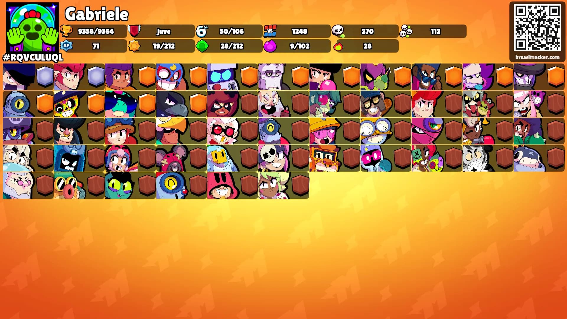 Gabriele's Ranks