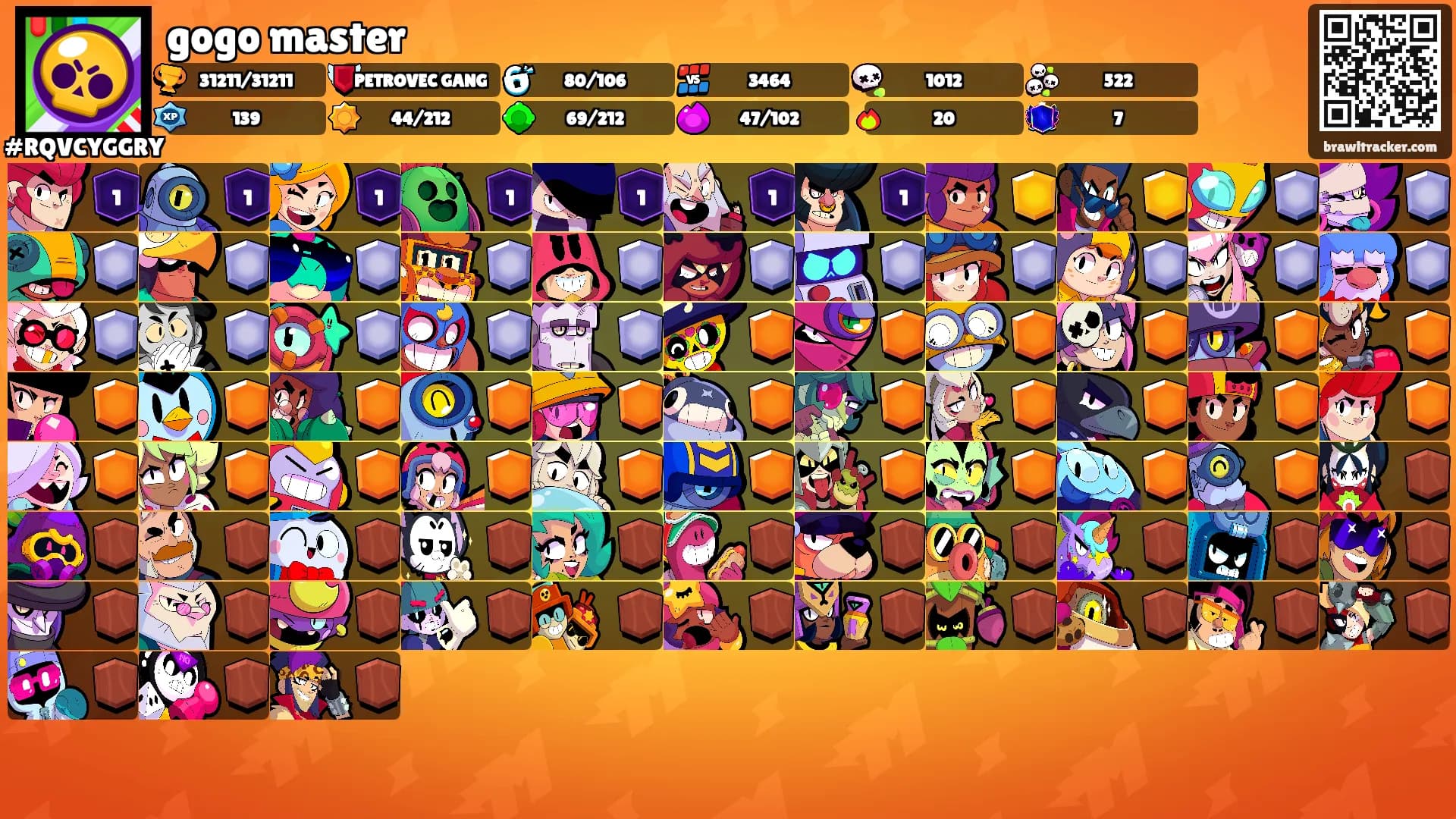 gogo master's Ranks