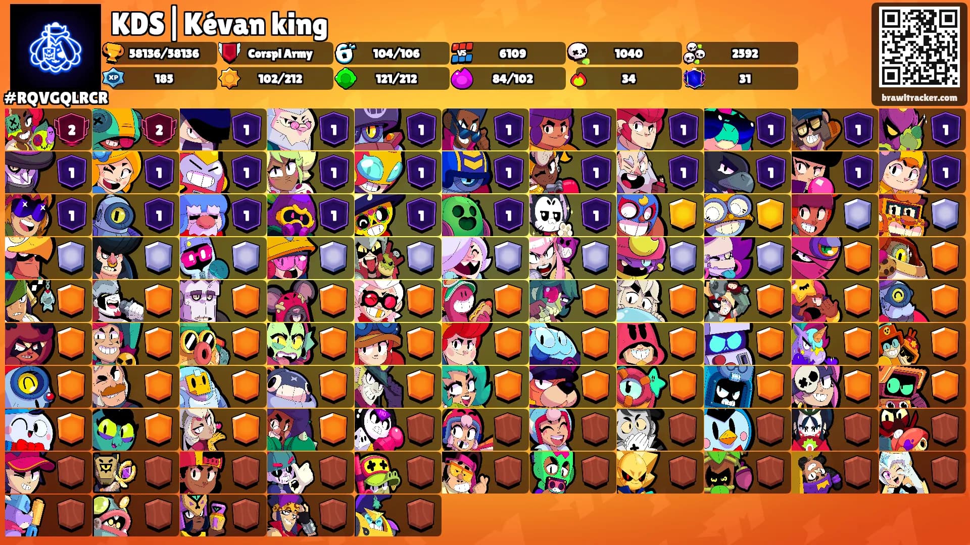 KDS|Kévan king's Ranks