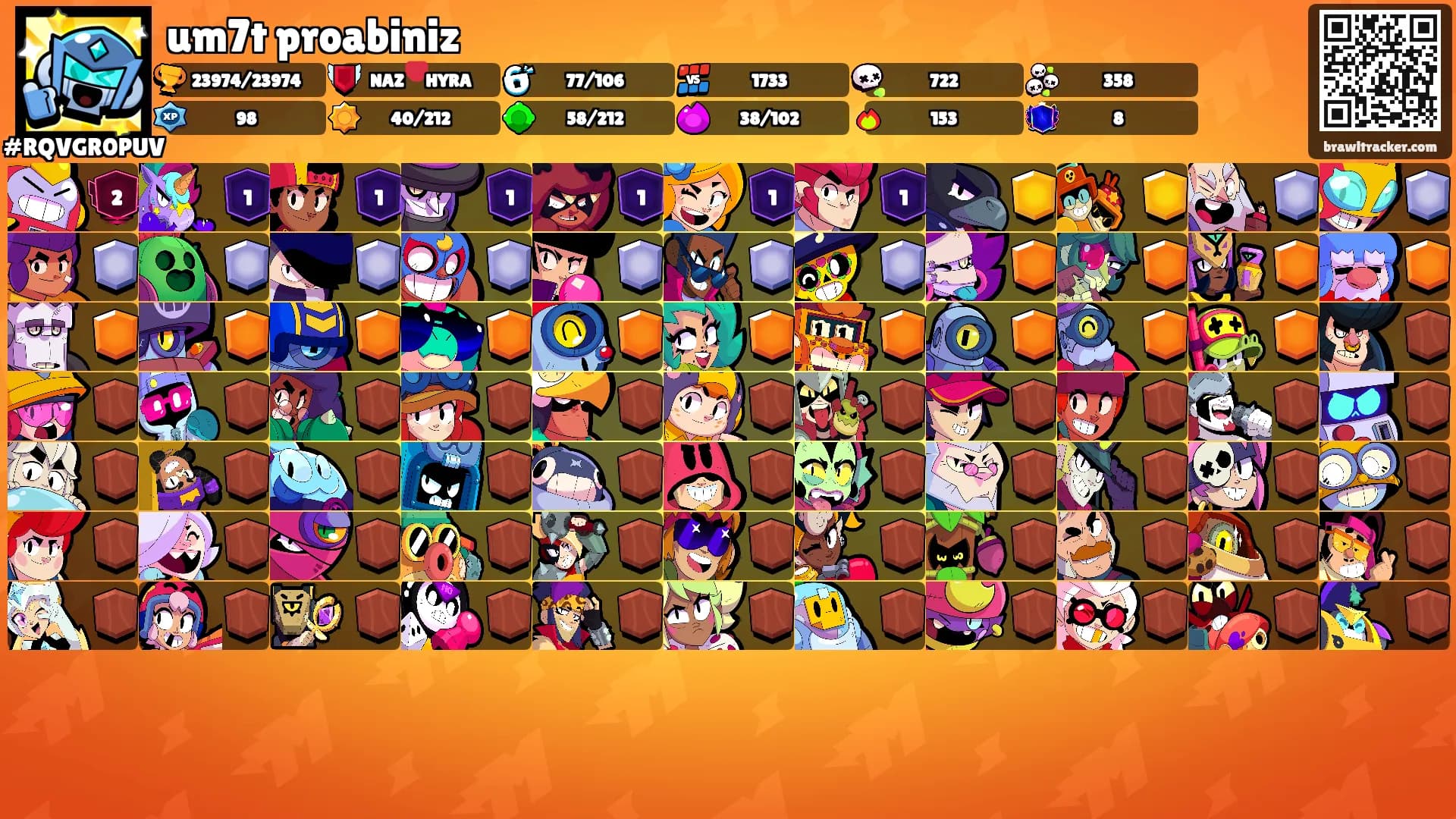 um7t proabiniz's Ranks