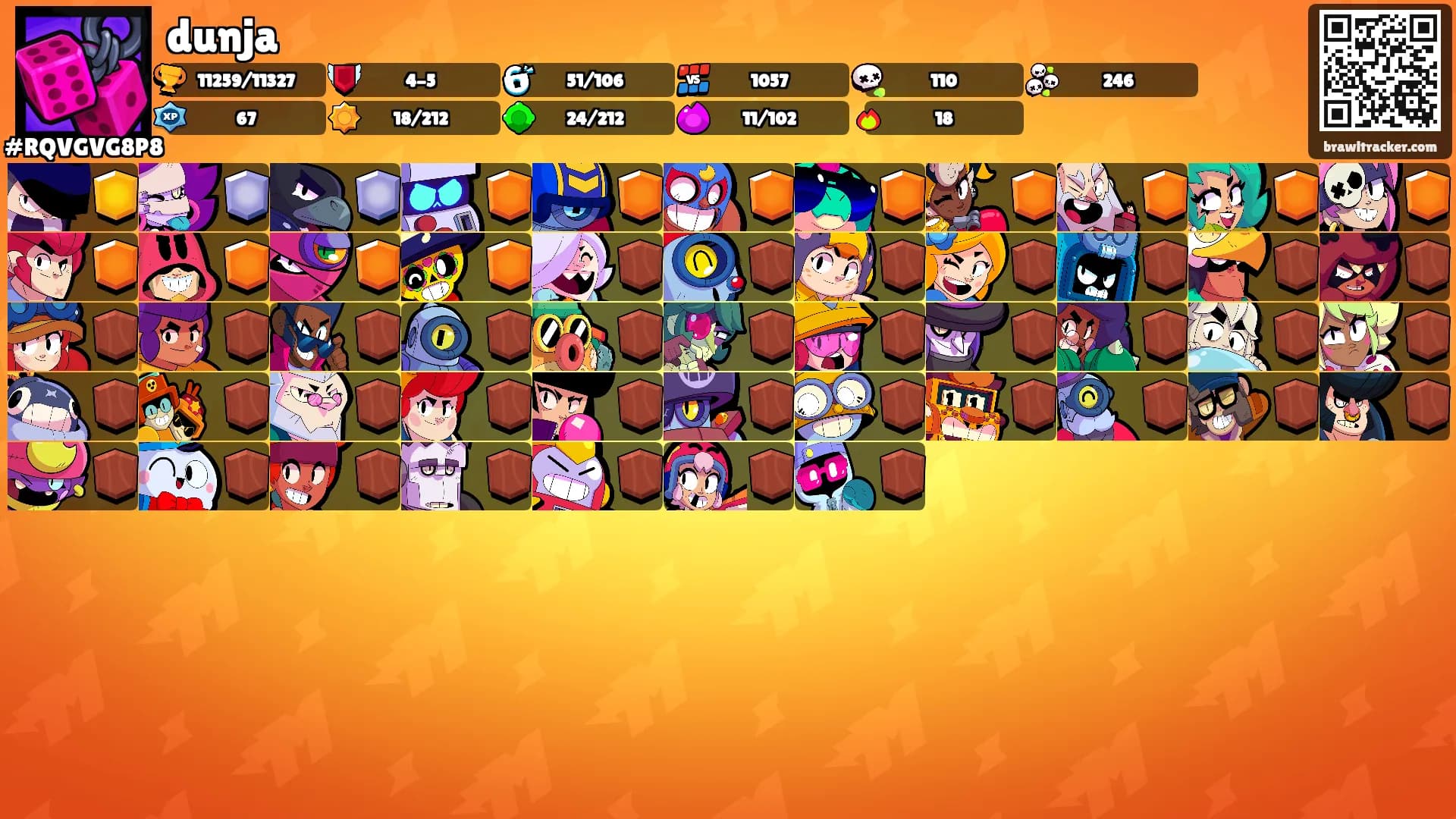 dunja's Ranks