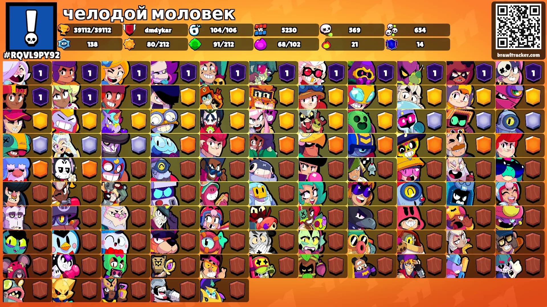 челодой моловек's Ranks