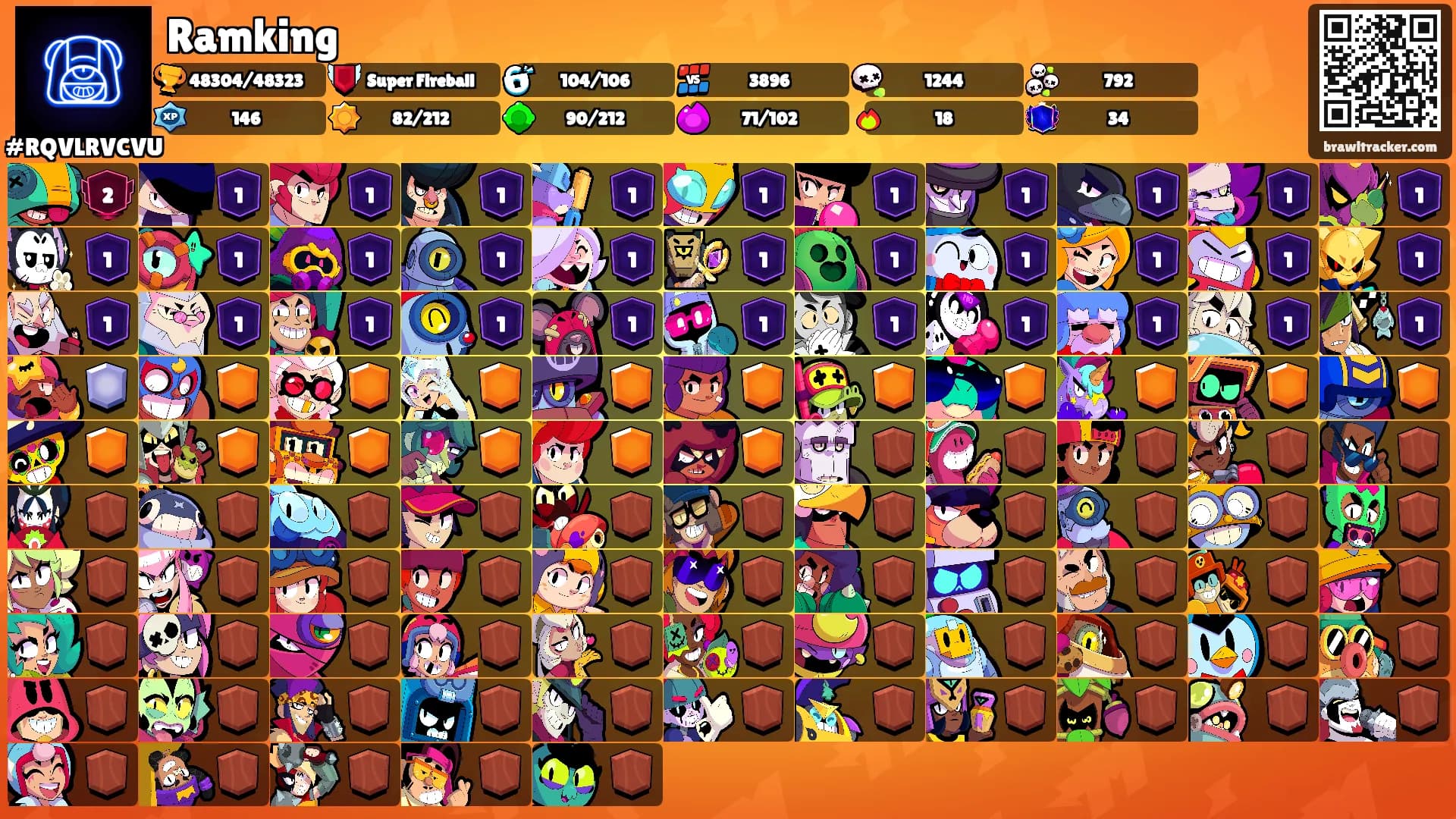 Ramking's Ranks