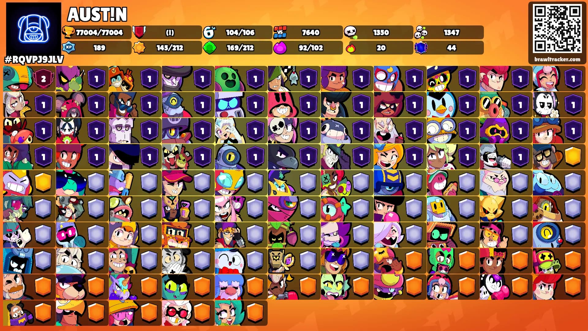 AUST!N's Ranks