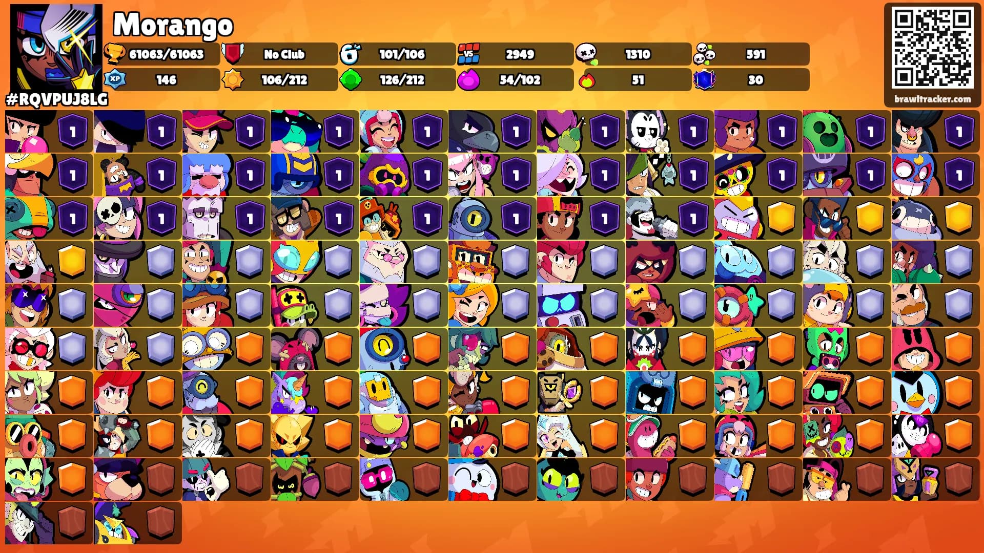 Morango's Ranks