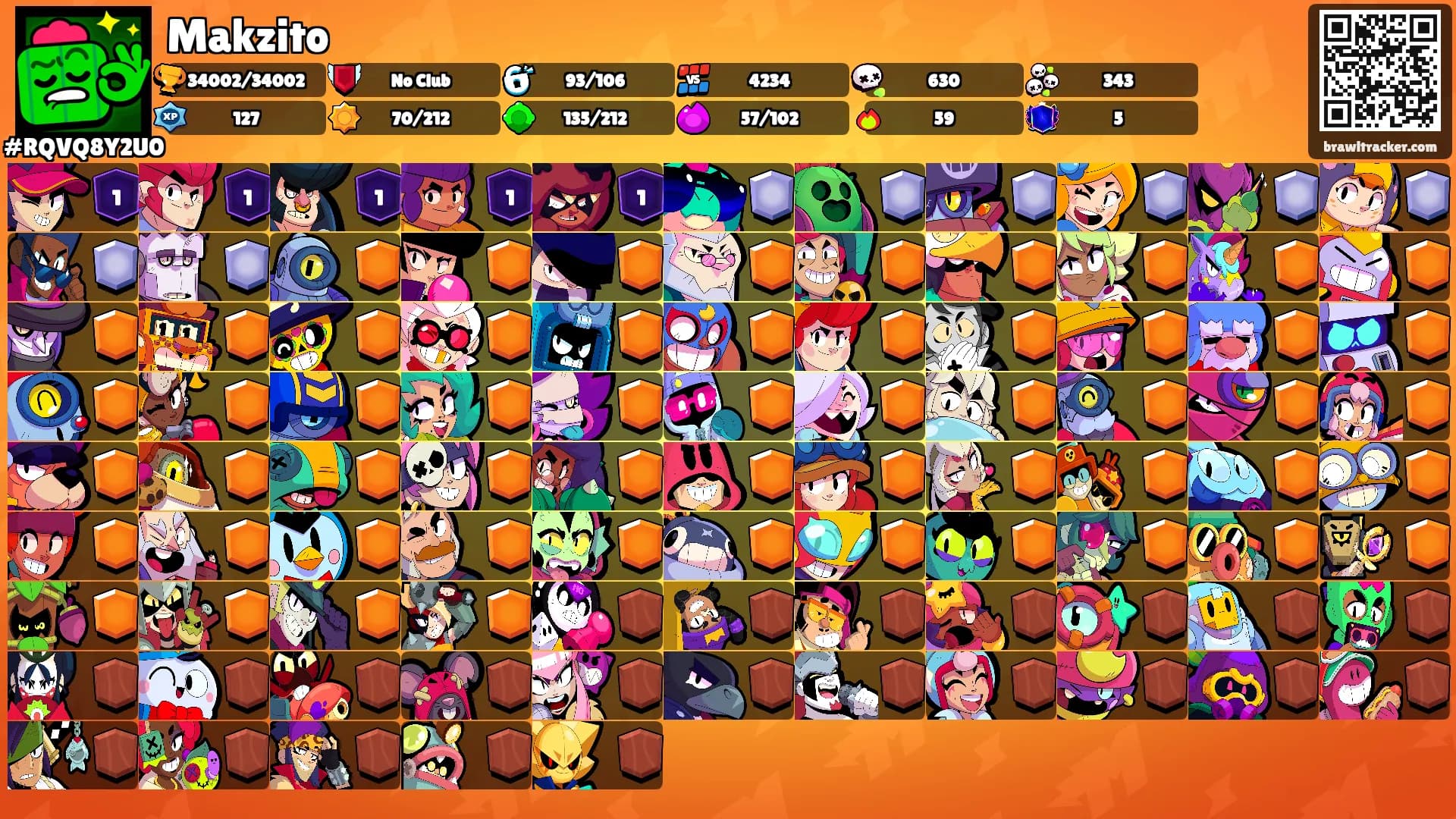Makzito's Ranks