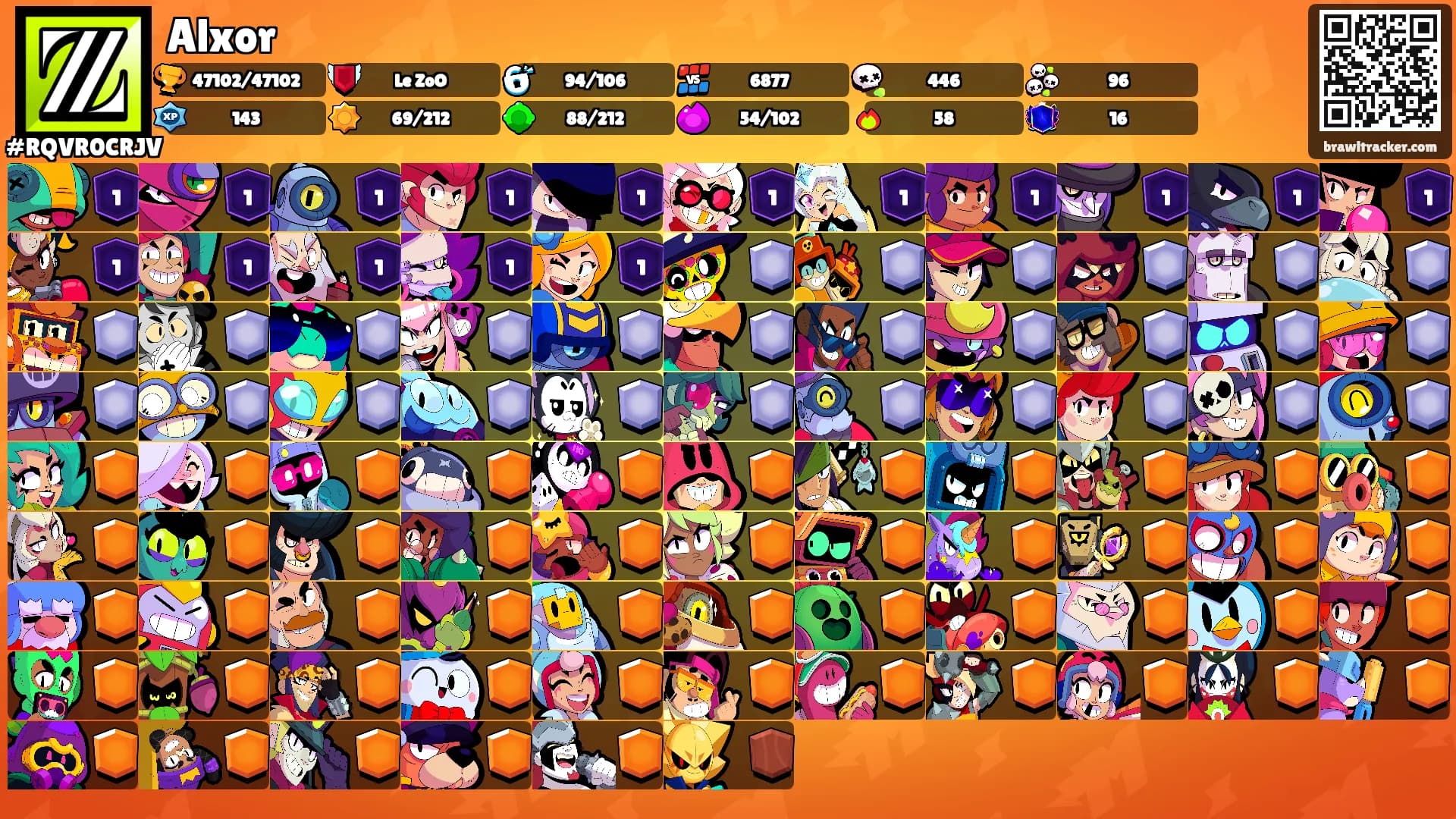 Alxor's Ranks