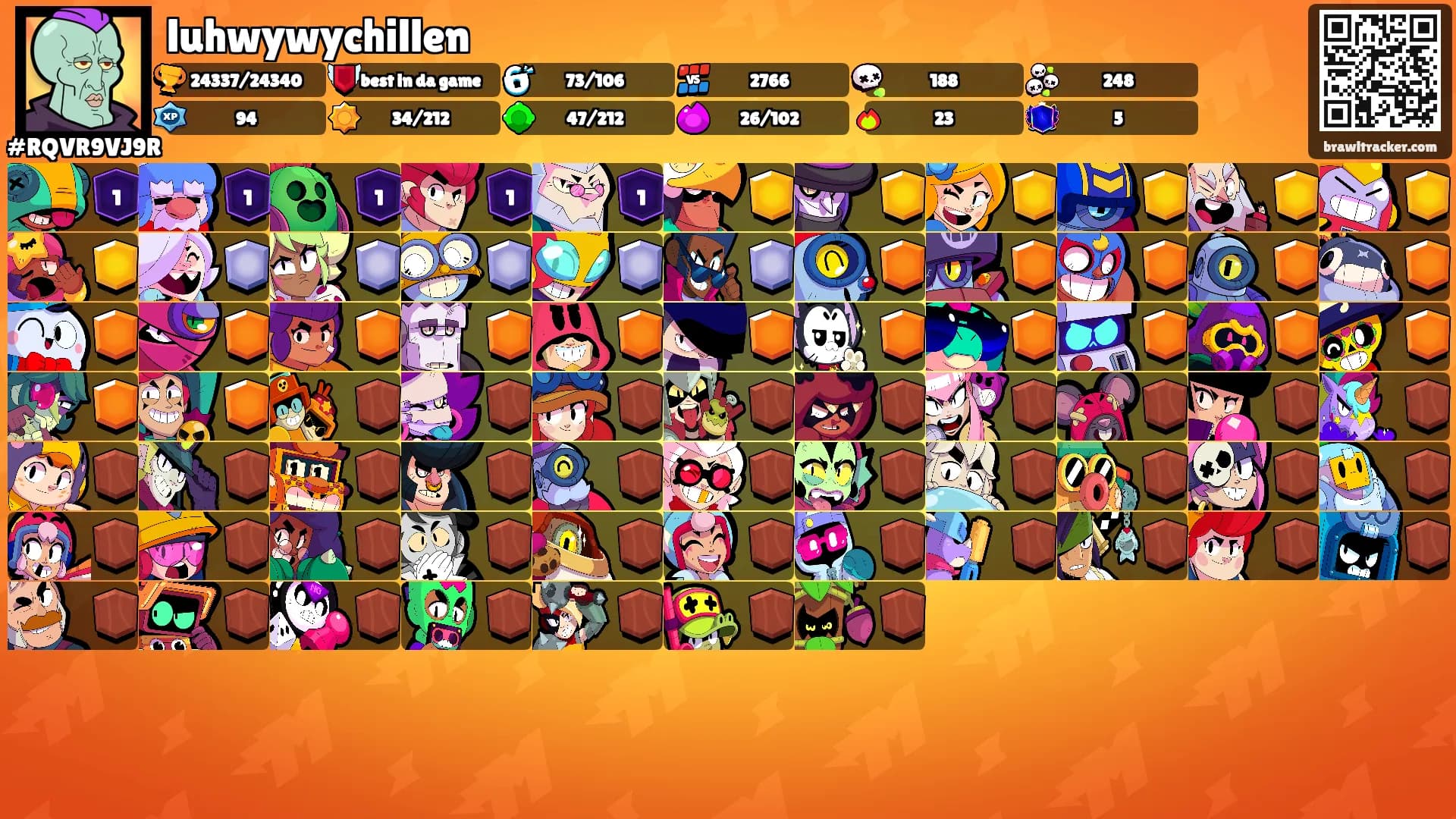 luhwywychillen's Ranks
