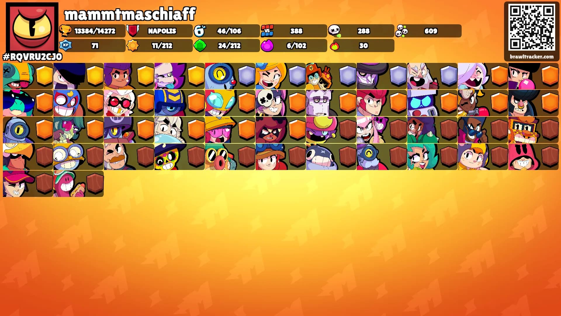 mammtmaschiaff's Ranks
