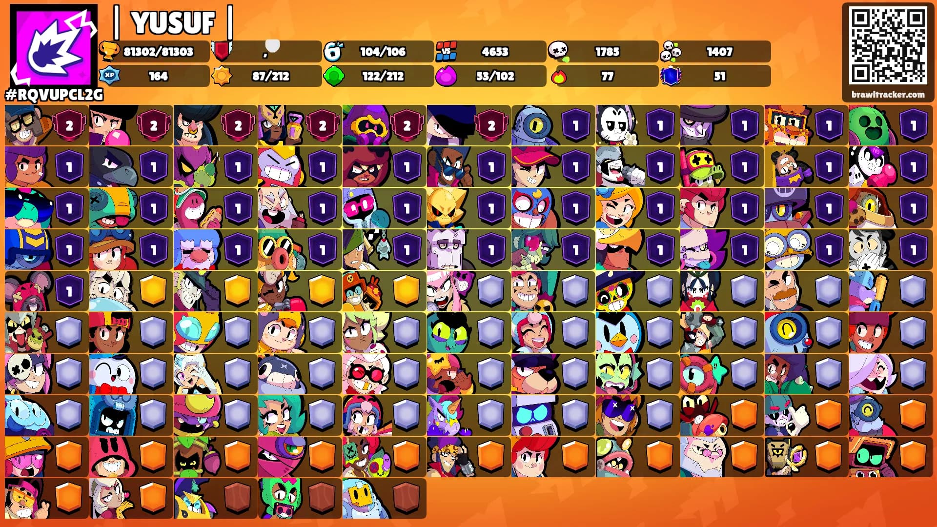 | YUSUF |'s Ranks