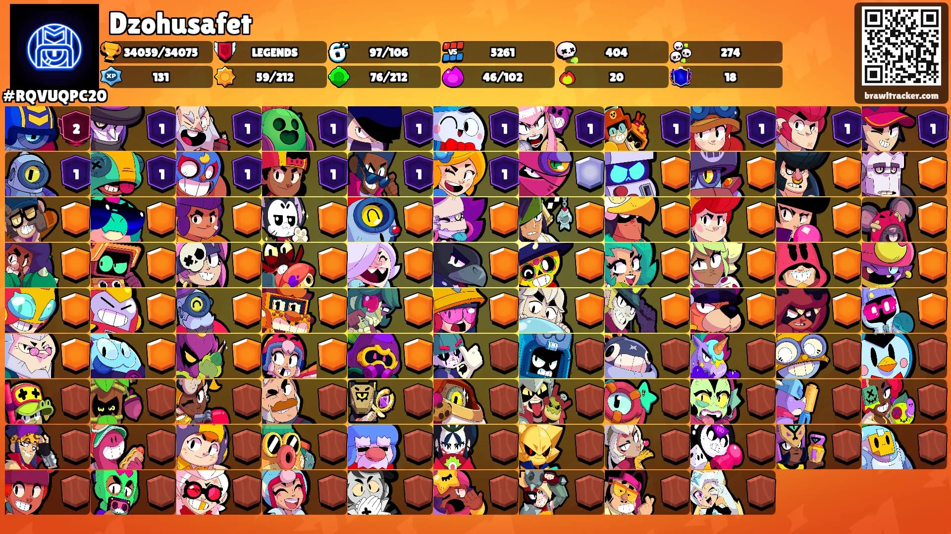 Dzohusafet's Ranks