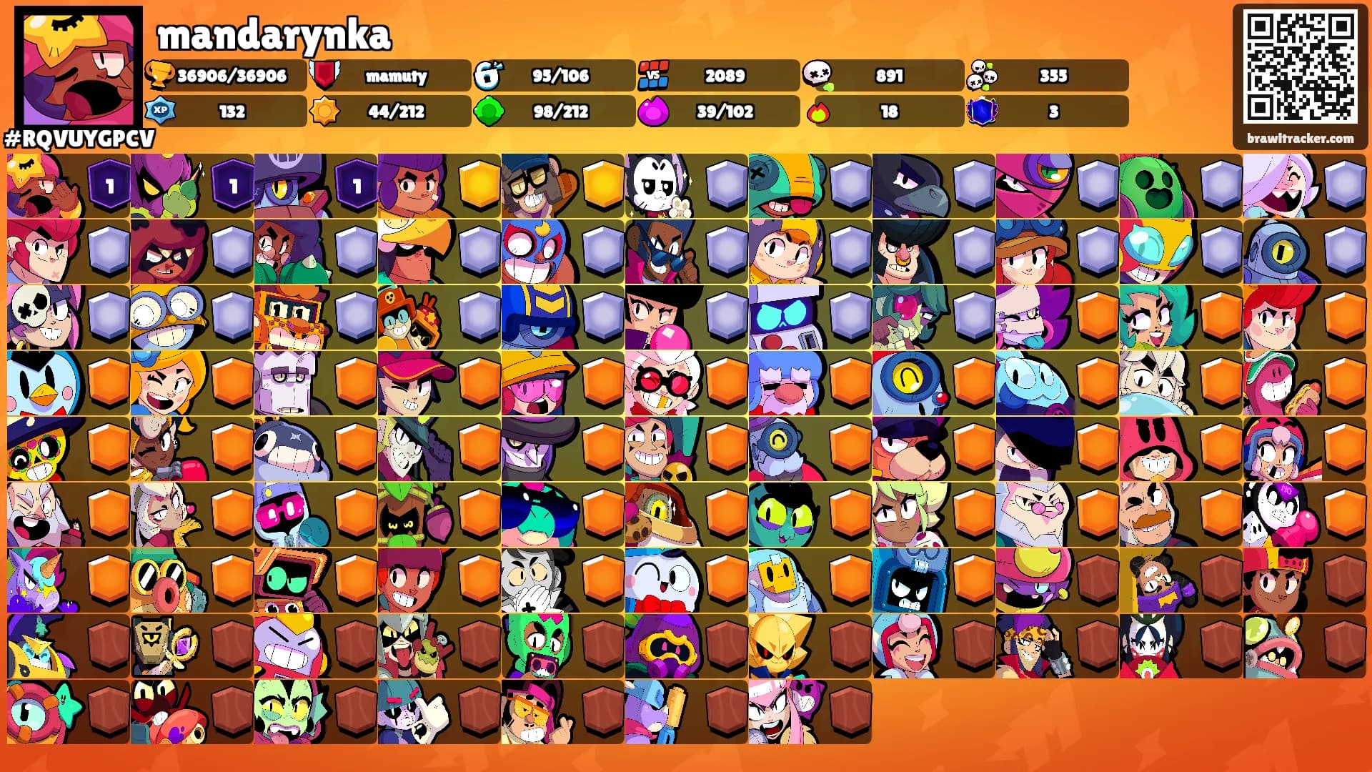 mandarynka's Ranks