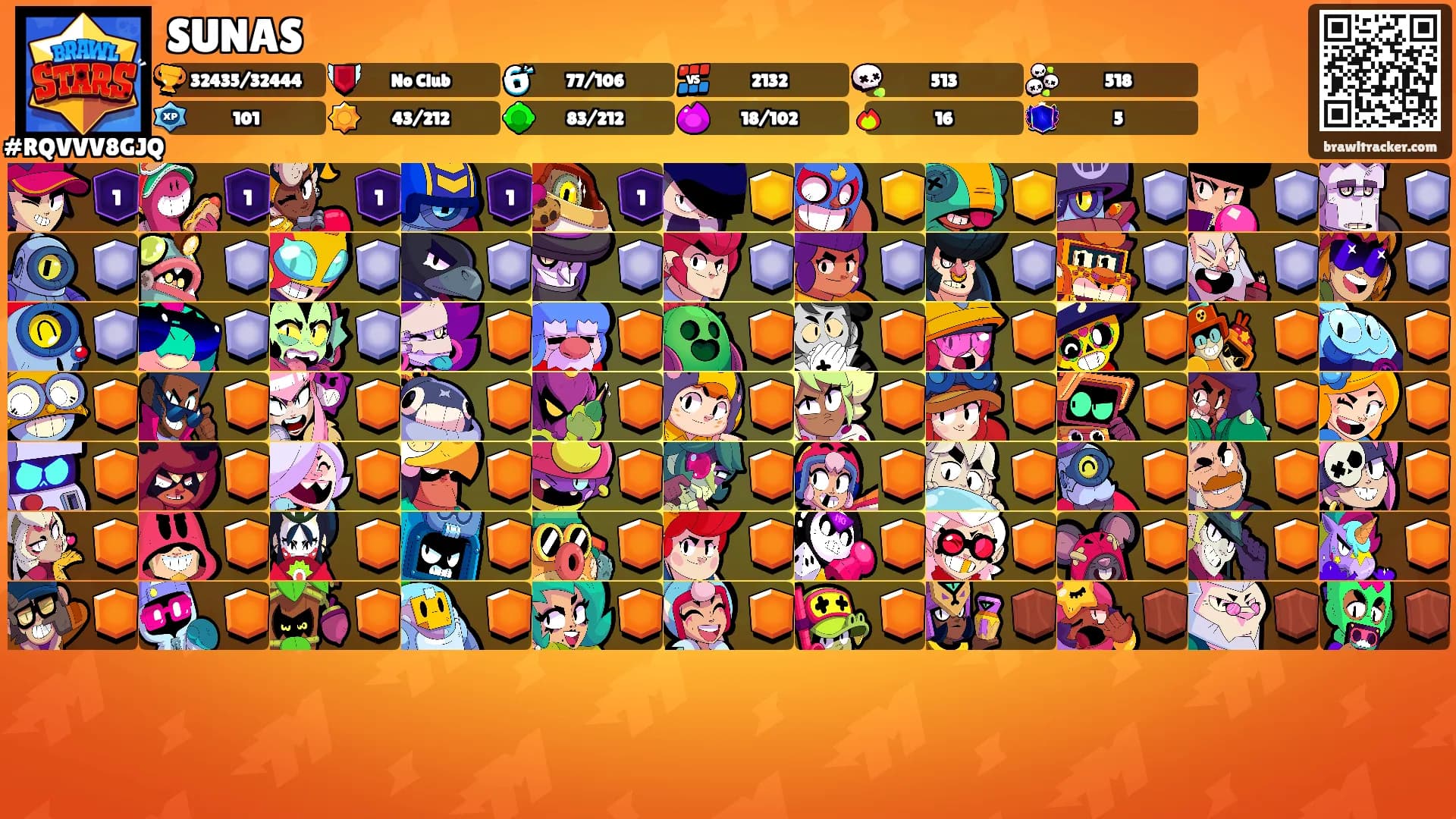 SUNAS's Ranks