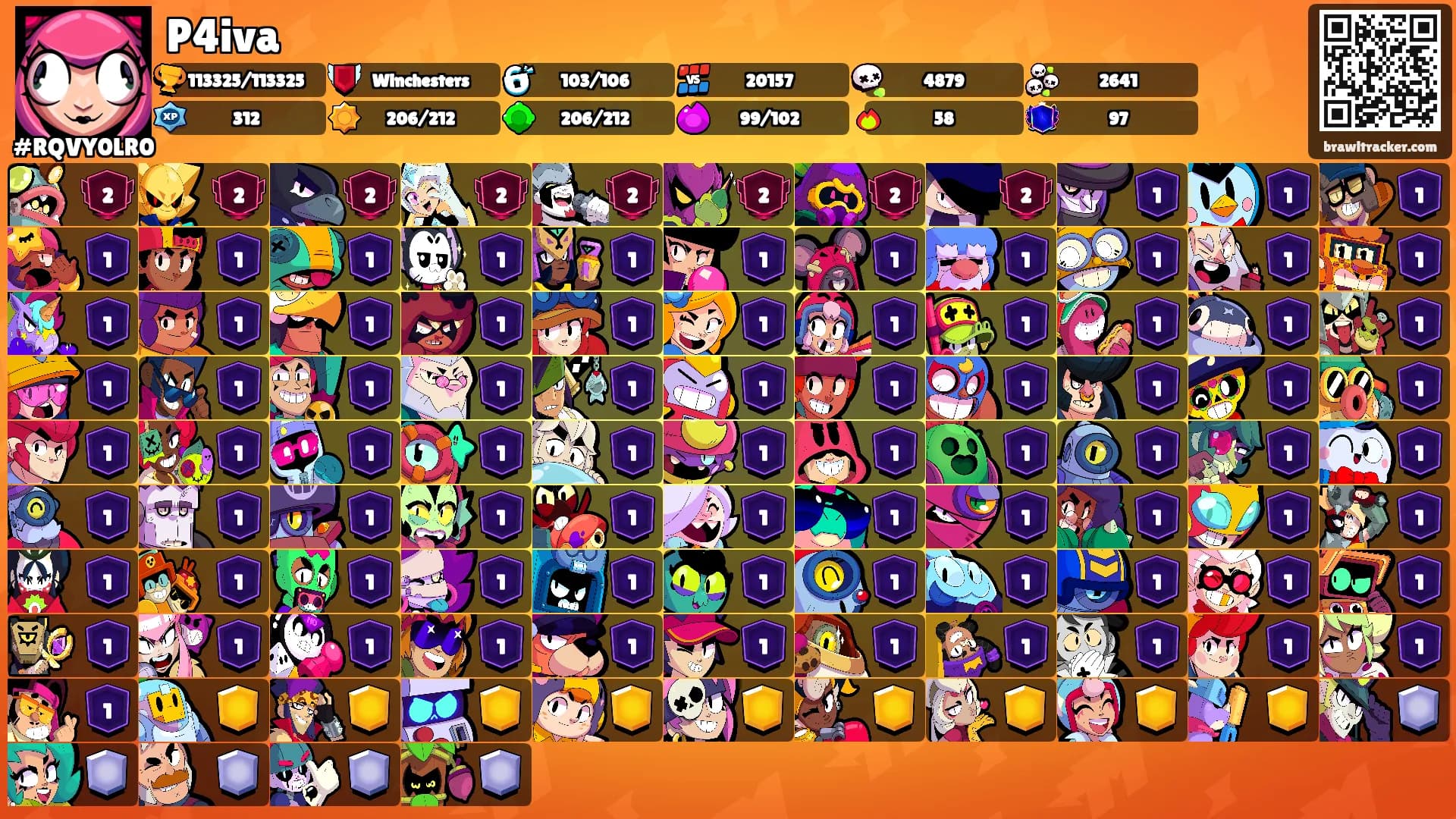 P4iva's Ranks
