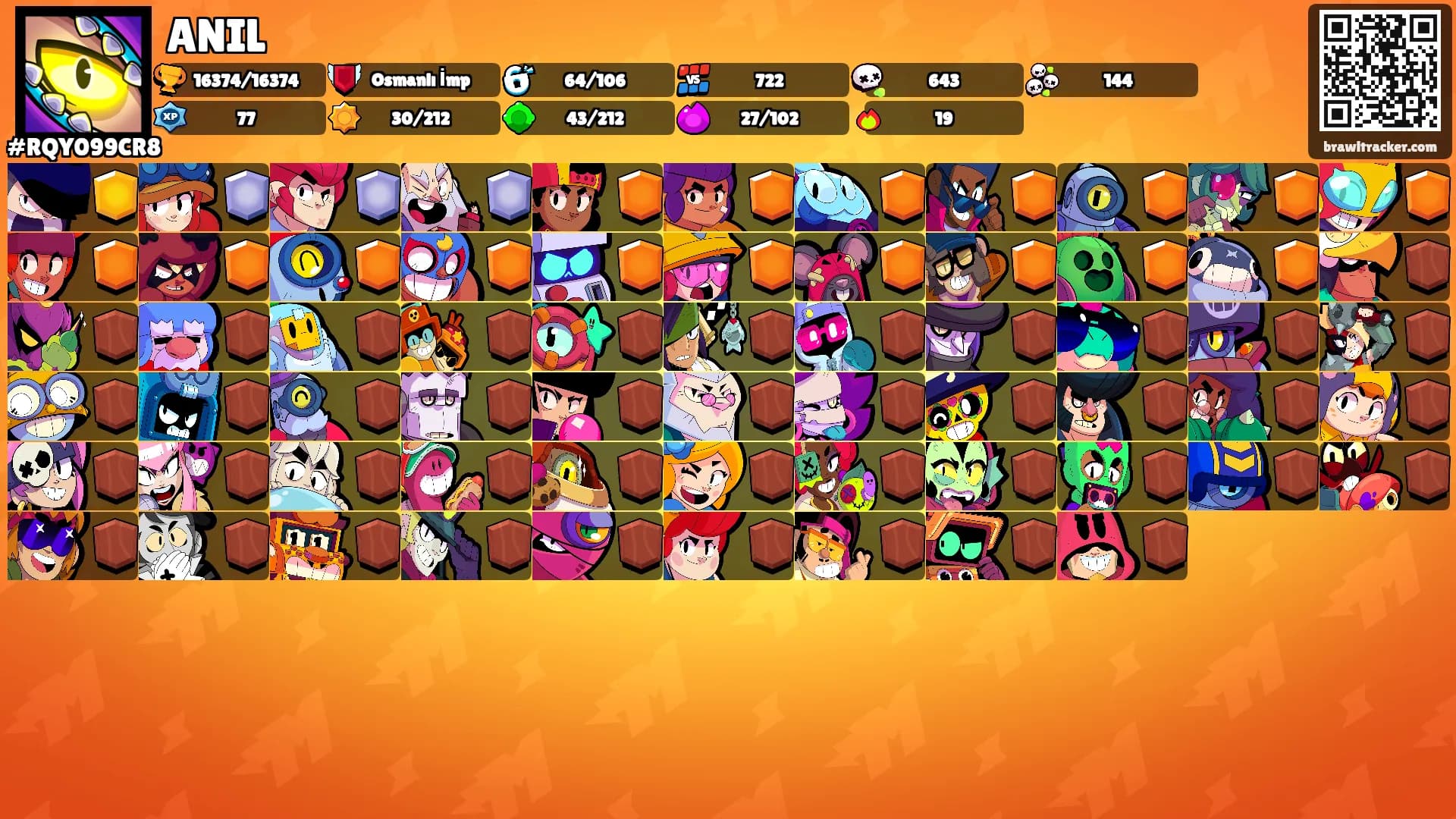 ANIL's Ranks