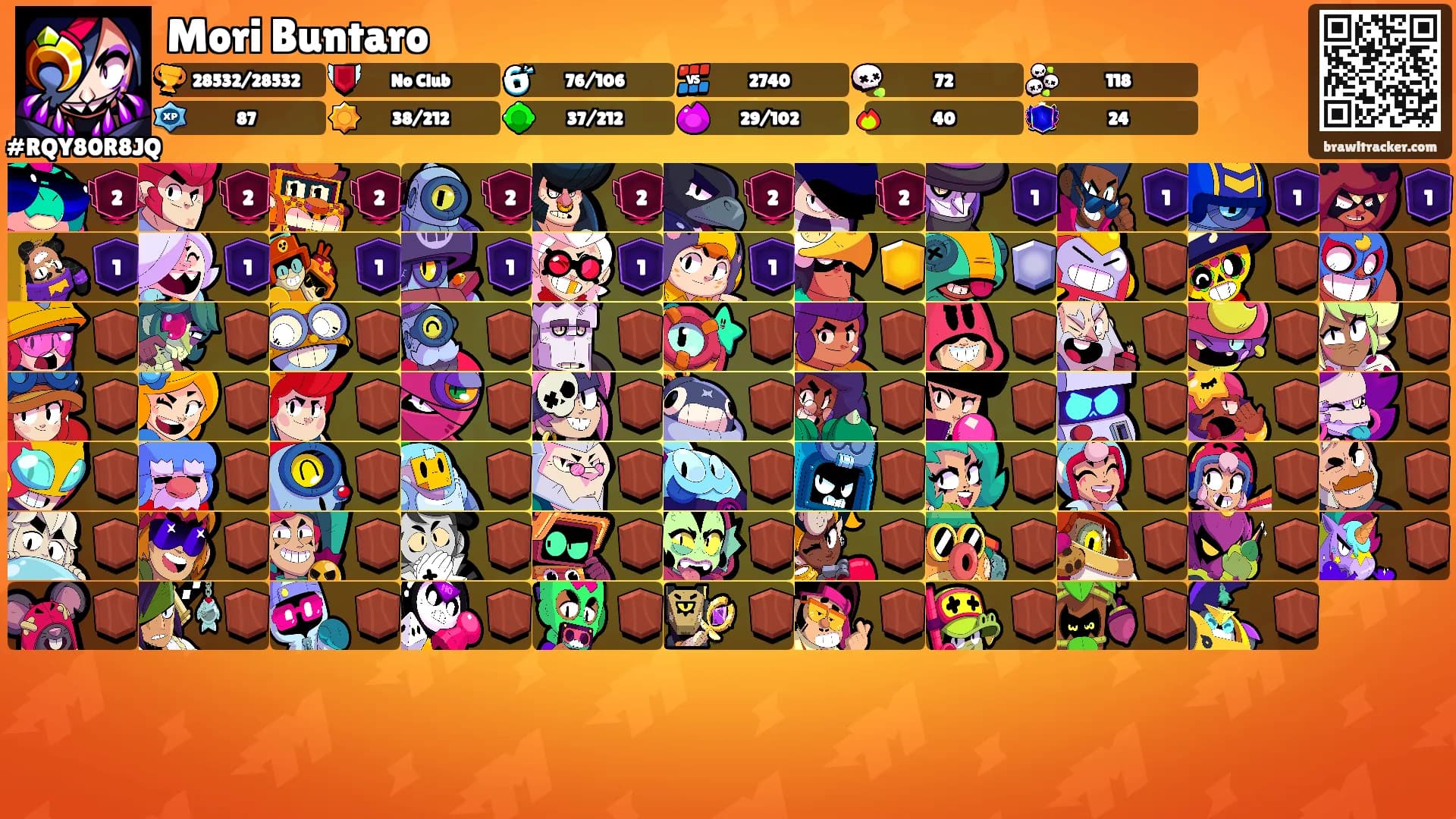 Mori Buntaro's Ranks