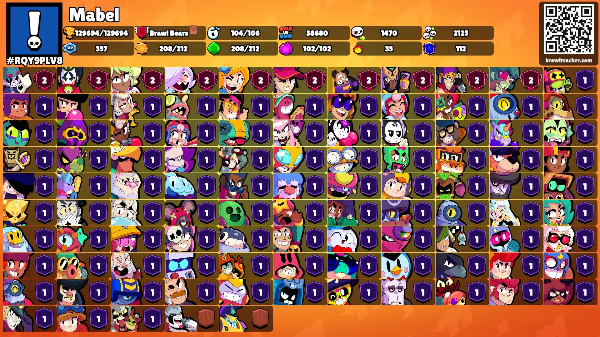 Mabel's Ranks